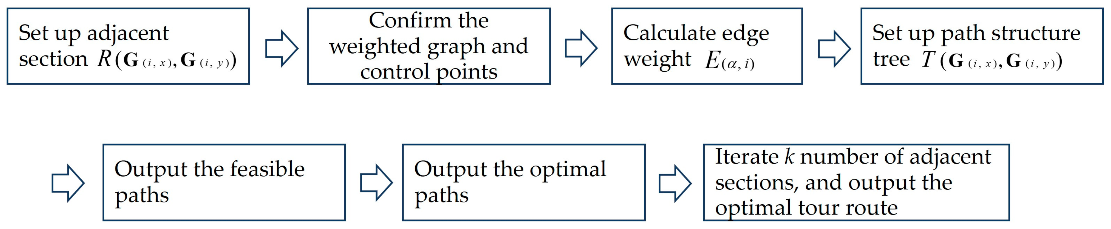 Electronics 13 01845 g006