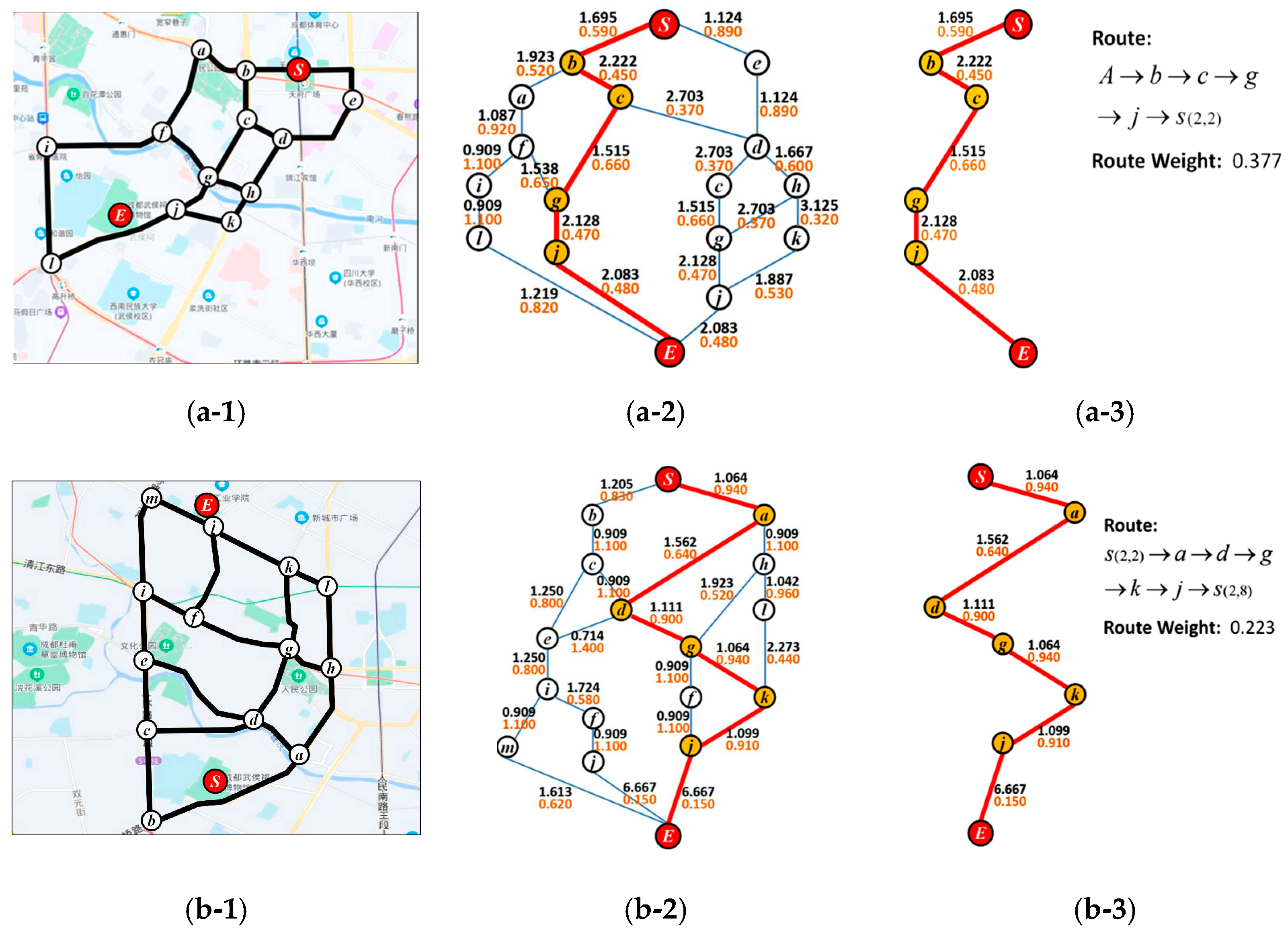 Electronics 13 01845 g007a