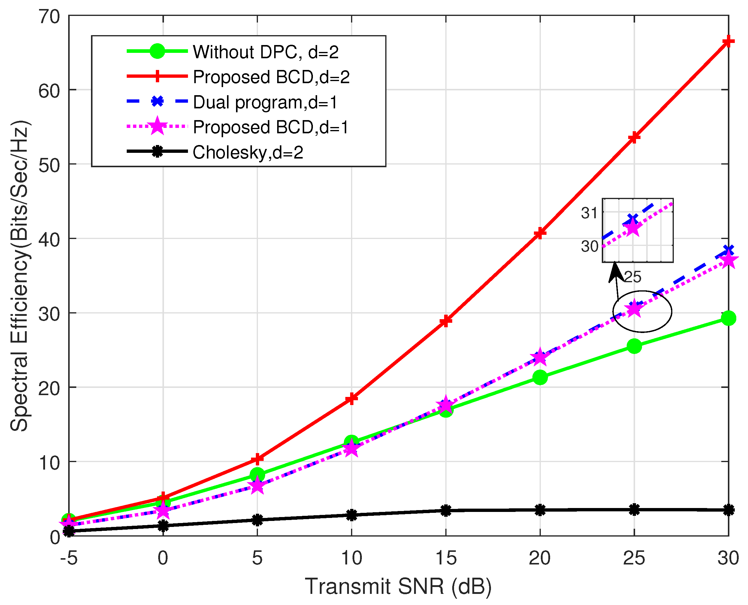 Electronics 13 01846 g003