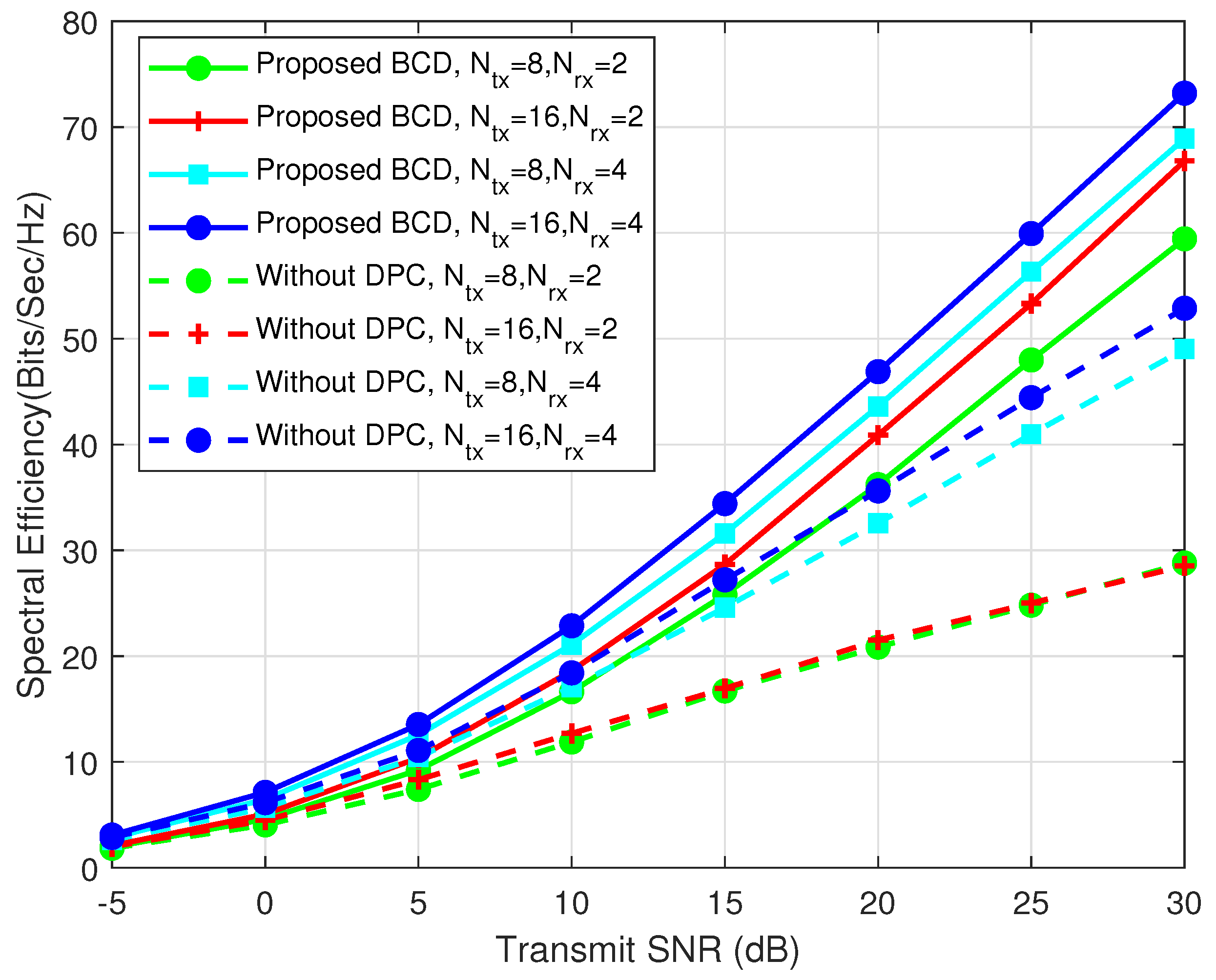 Electronics 13 01846 g005
