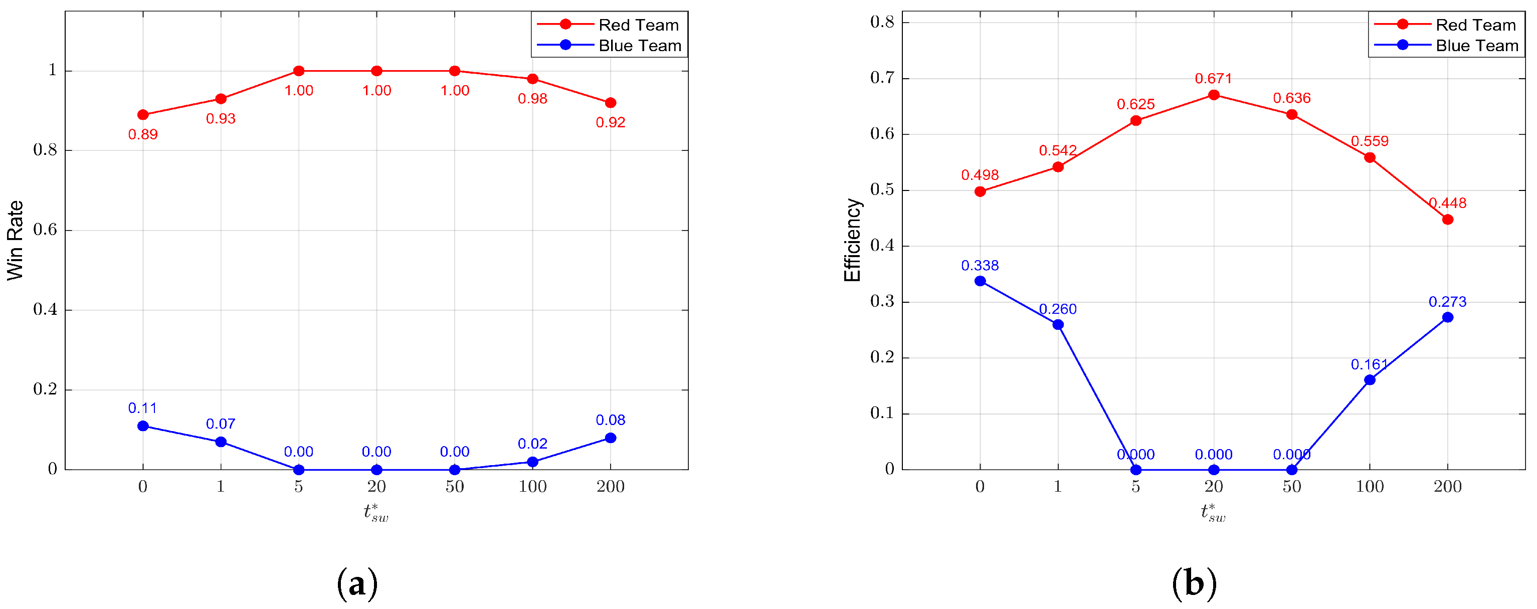 Electronics 13 01848 g010