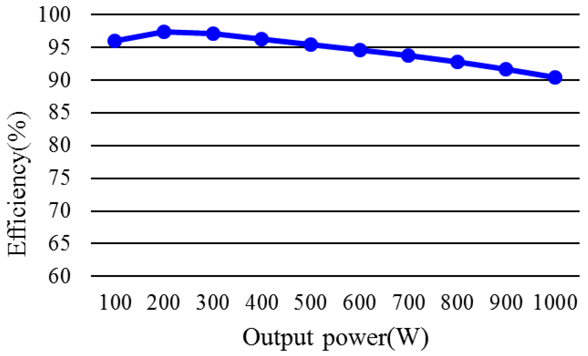 Electronics 13 01851 g016
