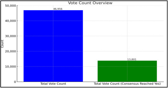 洋書 Game Theoretic Analysis of Voting in ... 洋書 Game Theoretic Analysis of Voting in  Game Theoretic