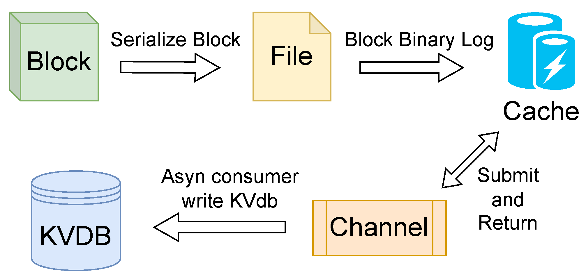 Electronics 13 01854 g003