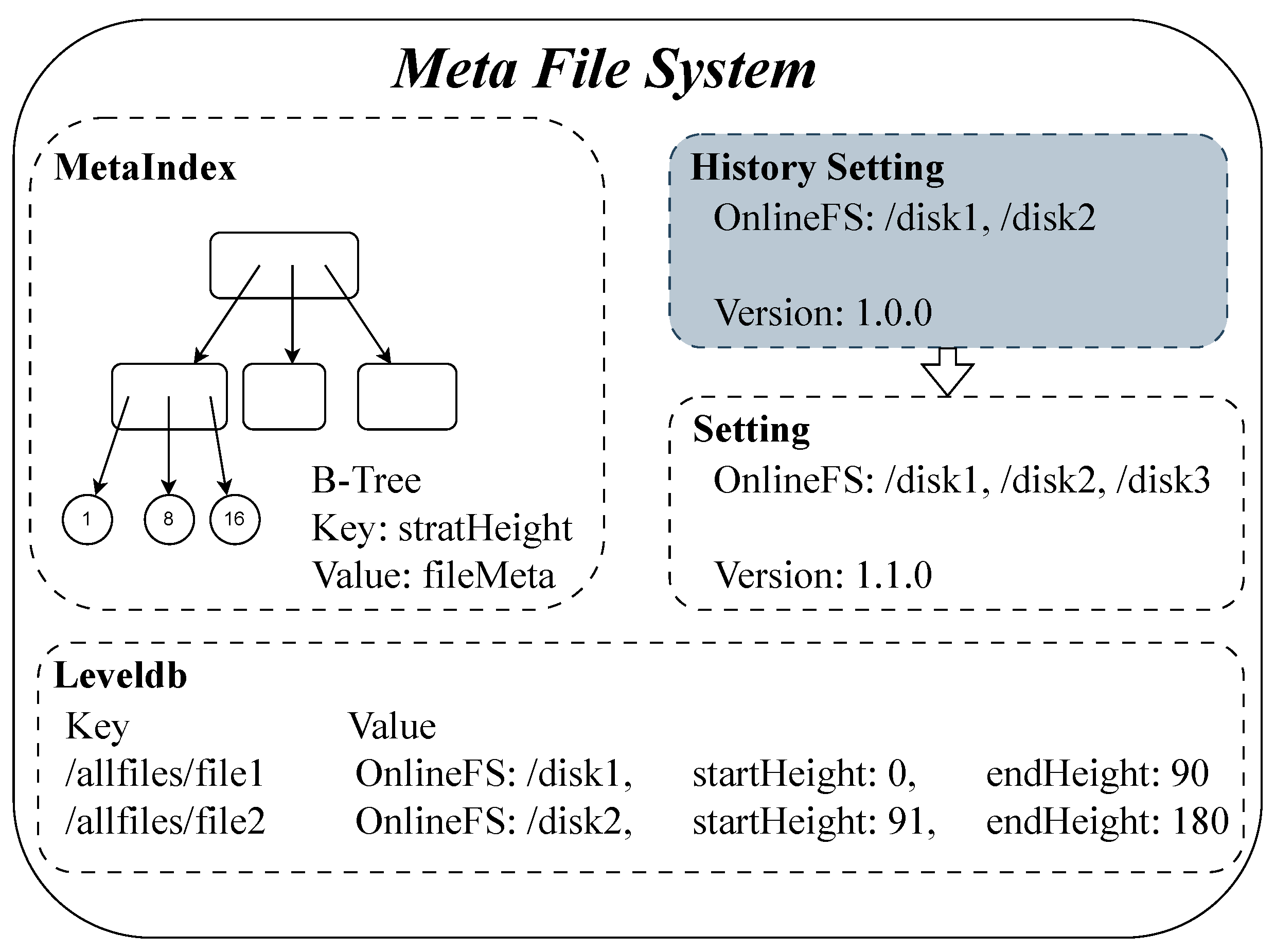 Electronics 13 01854 g004