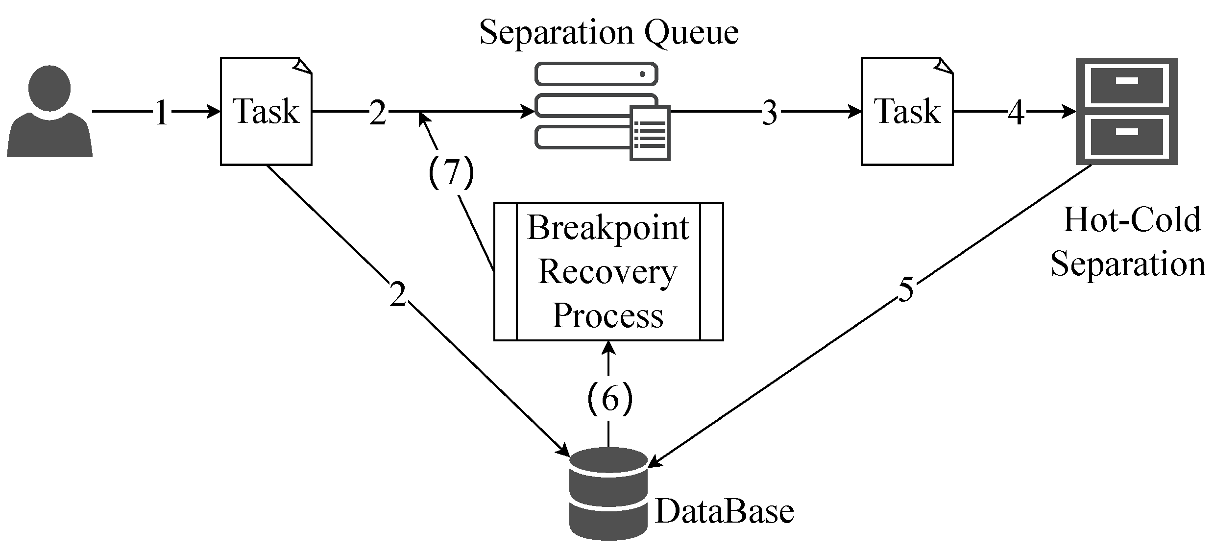 Electronics 13 01854 g005