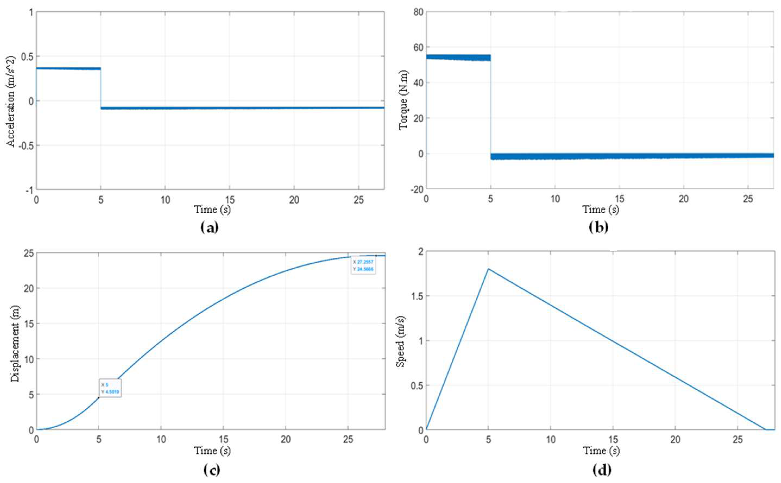 Electronics 13 01855 g009