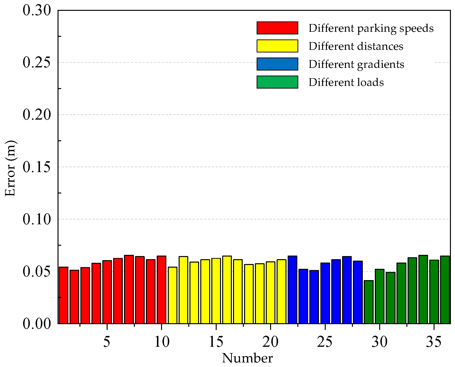 Electronics 13 01855 g010