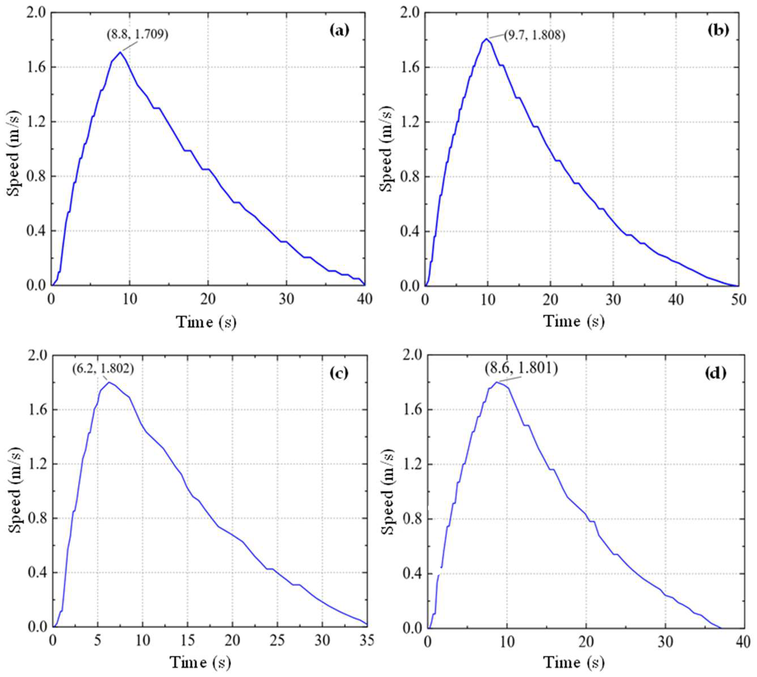 Electronics 13 01855 g013