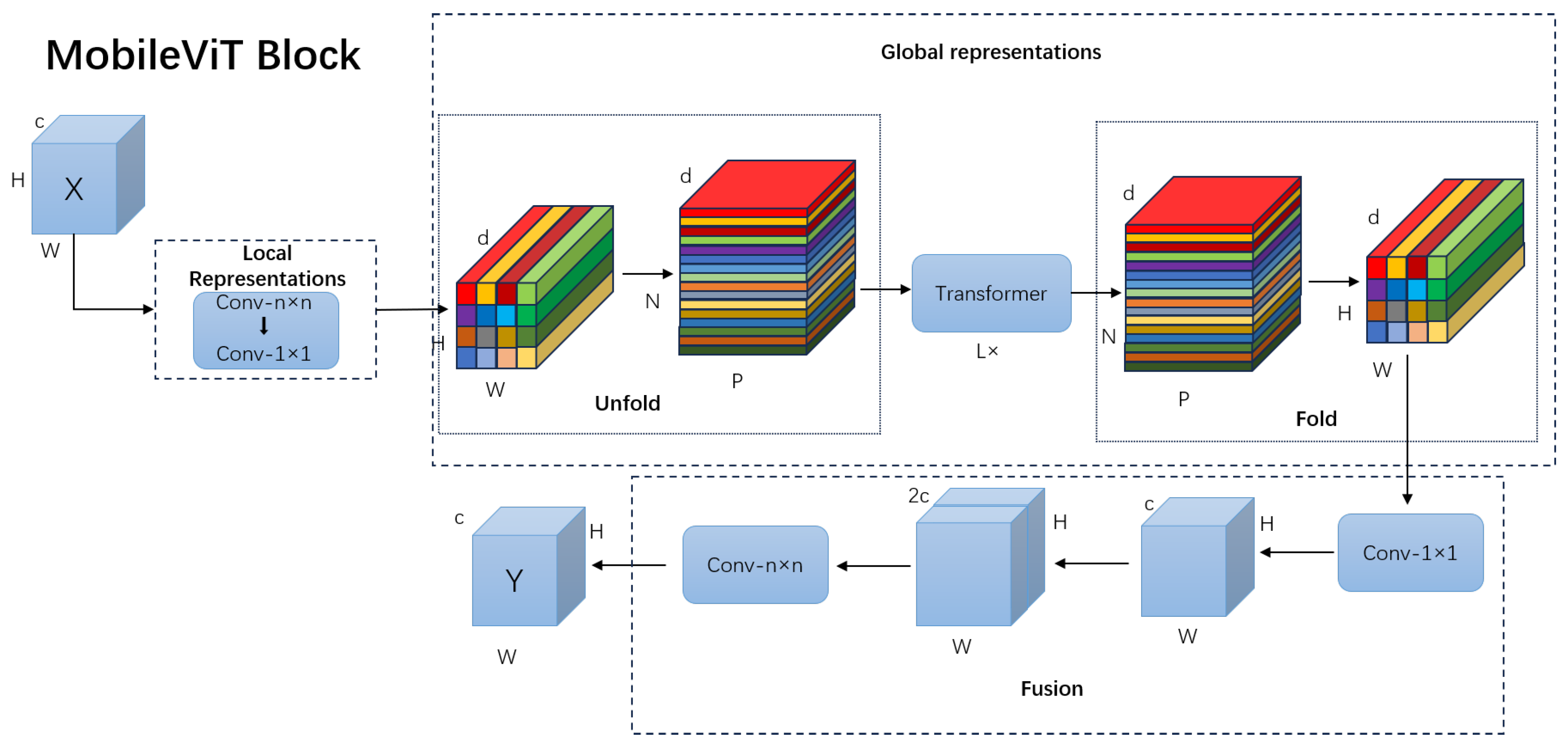 Electronics 13 01858 g004