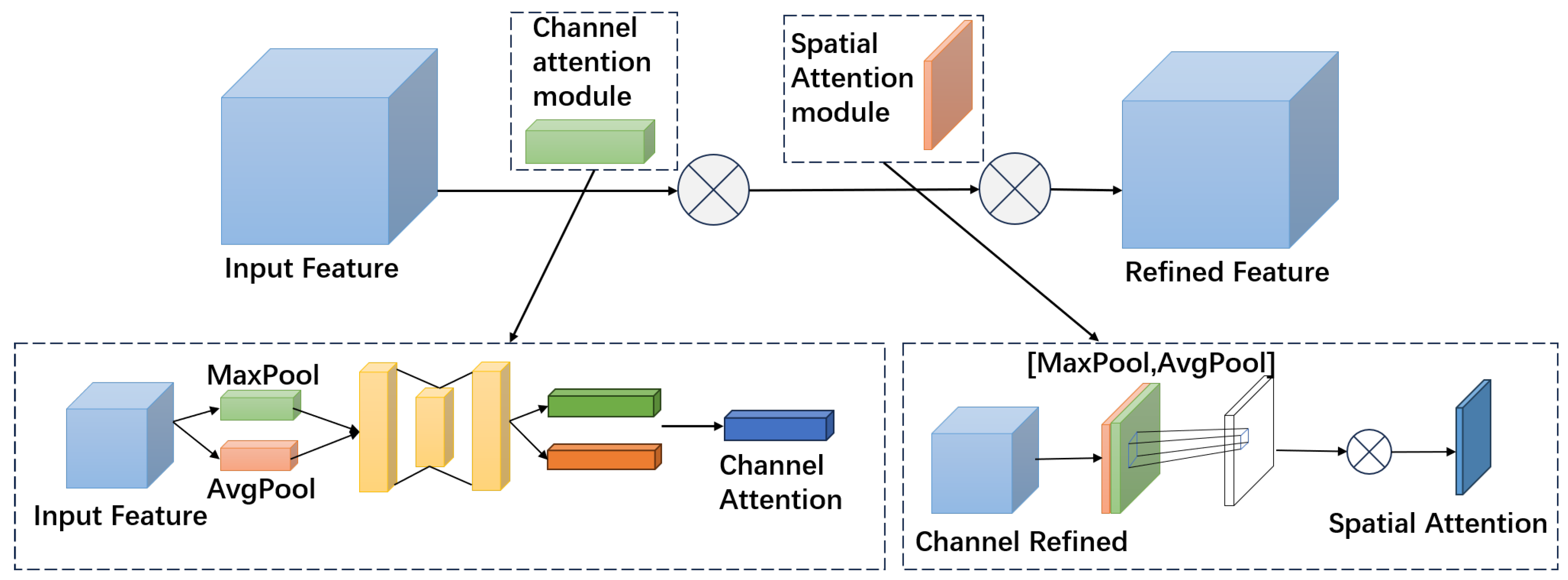 Electronics 13 01858 g005
