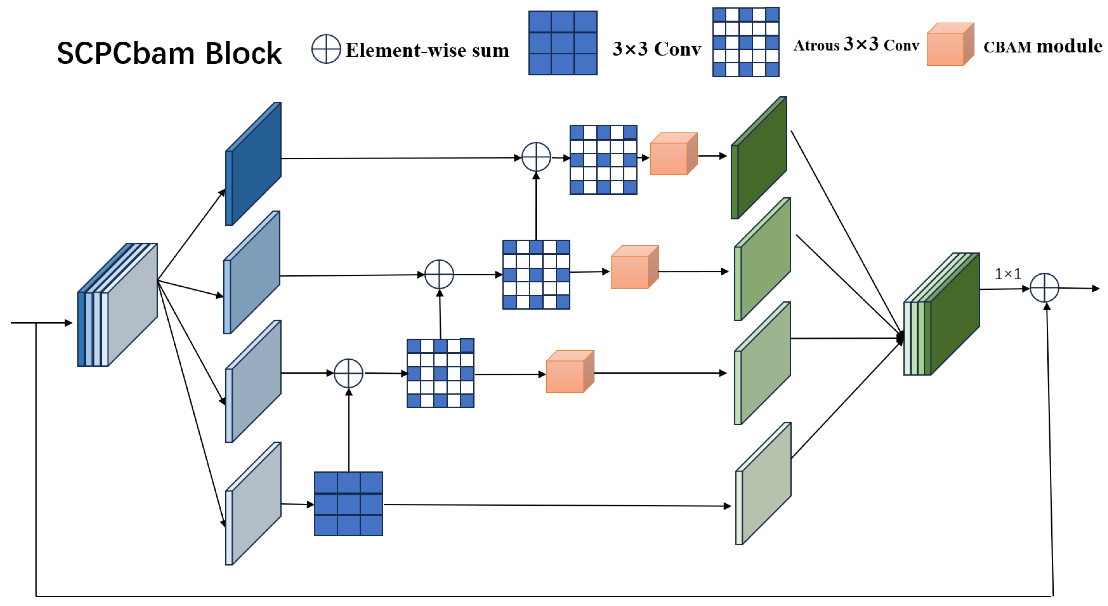 Electronics 13 01858 g006