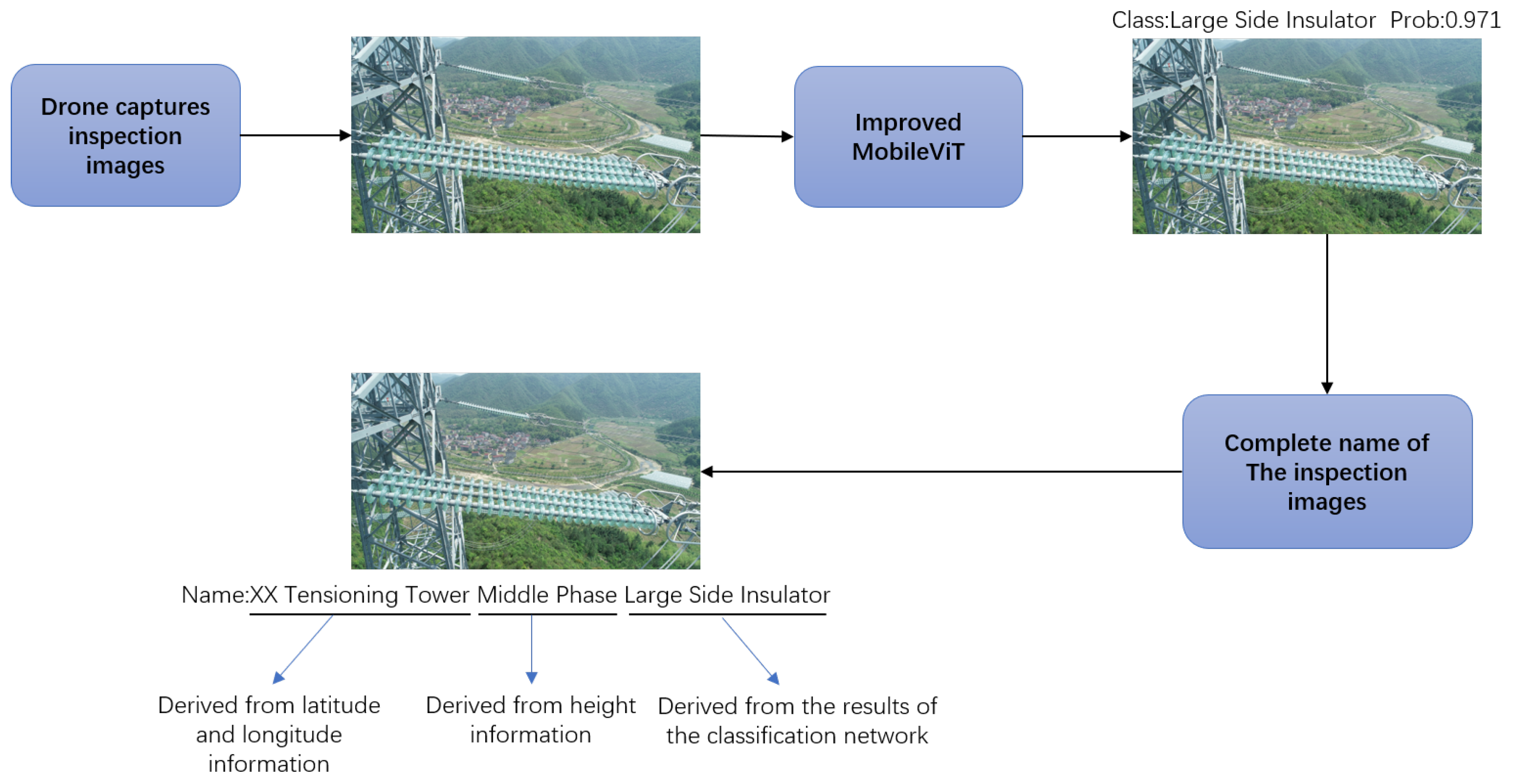 Electronics 13 01858 g008