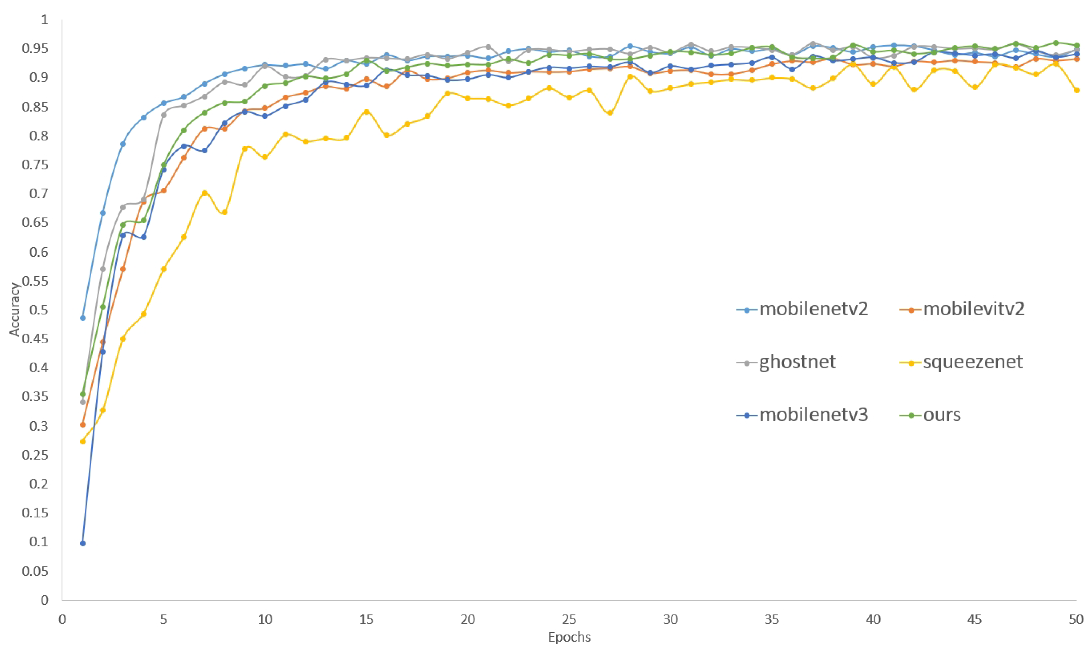 Electronics 13 01858 g010