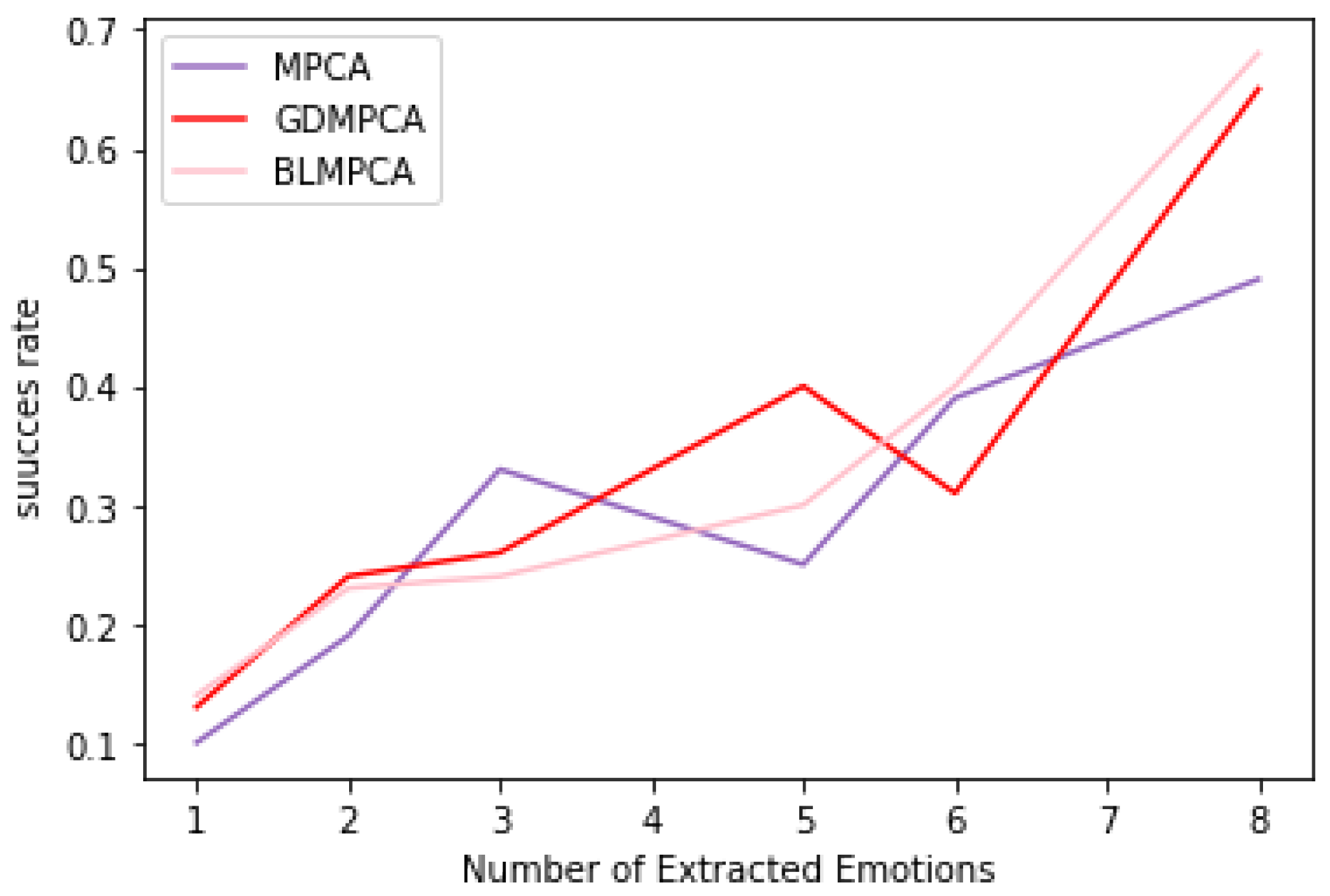 Electronics 13 01859 g003