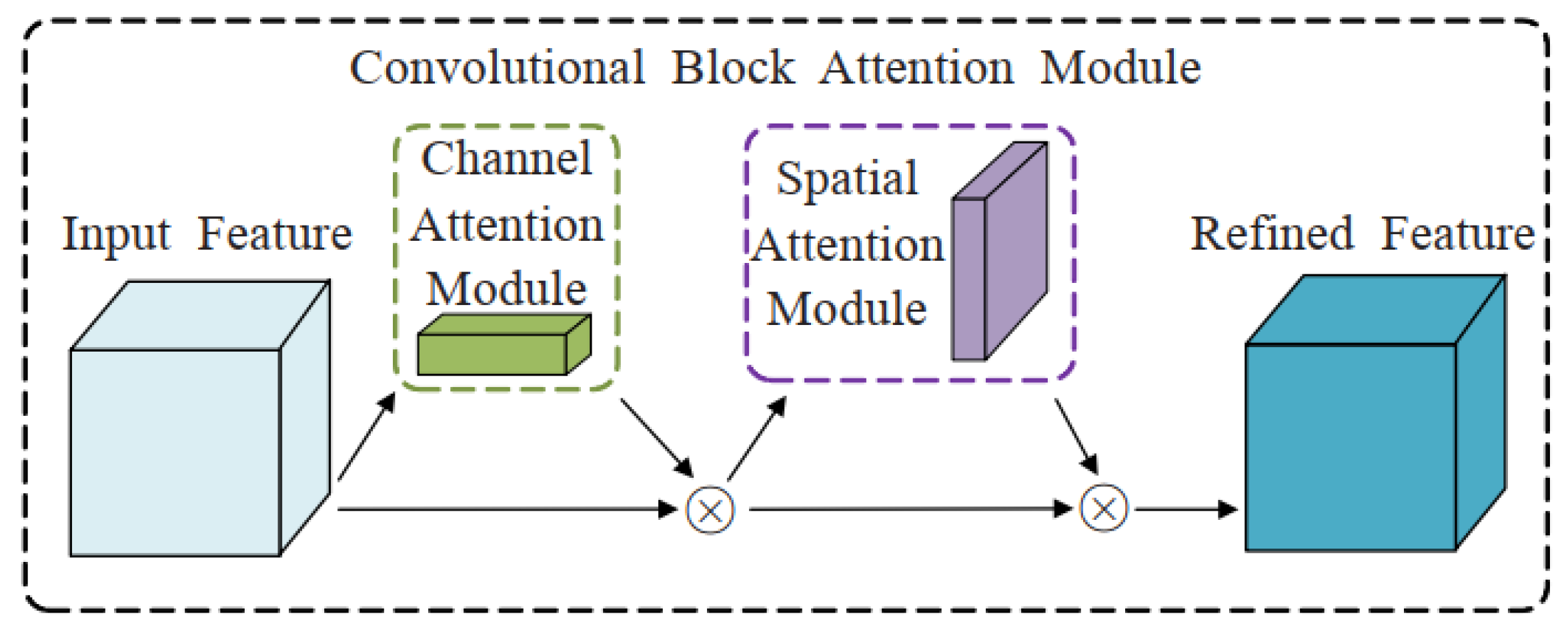 Electronics 13 01862 g008