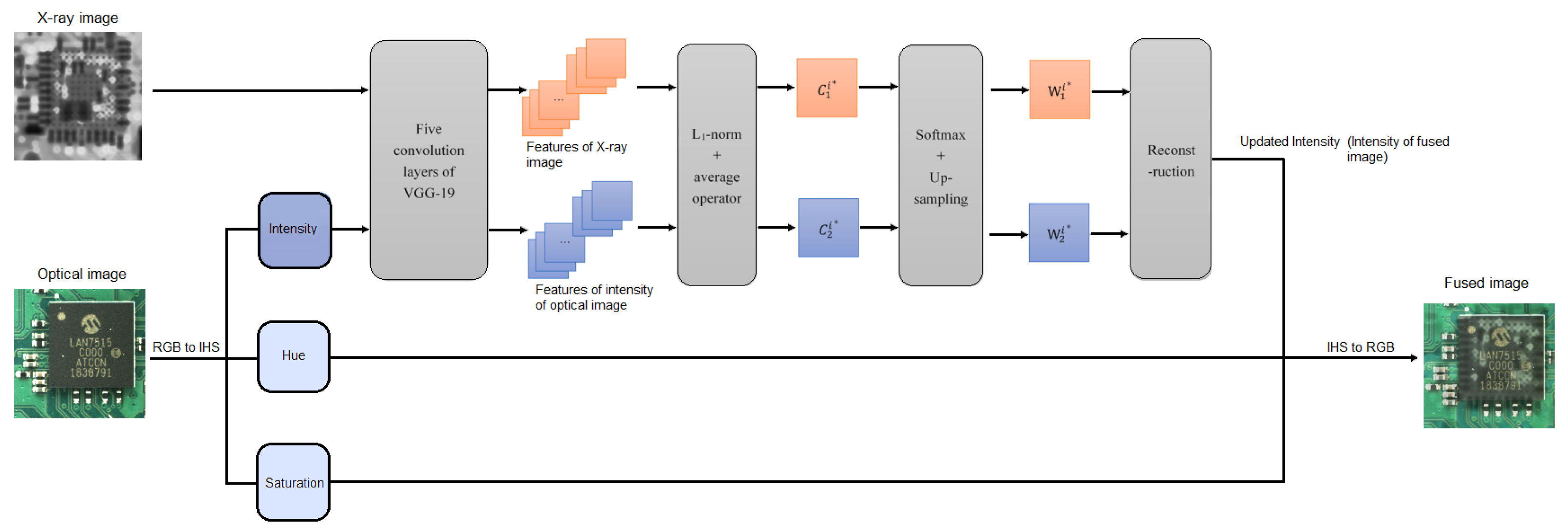 Electronics 13 01863 g001