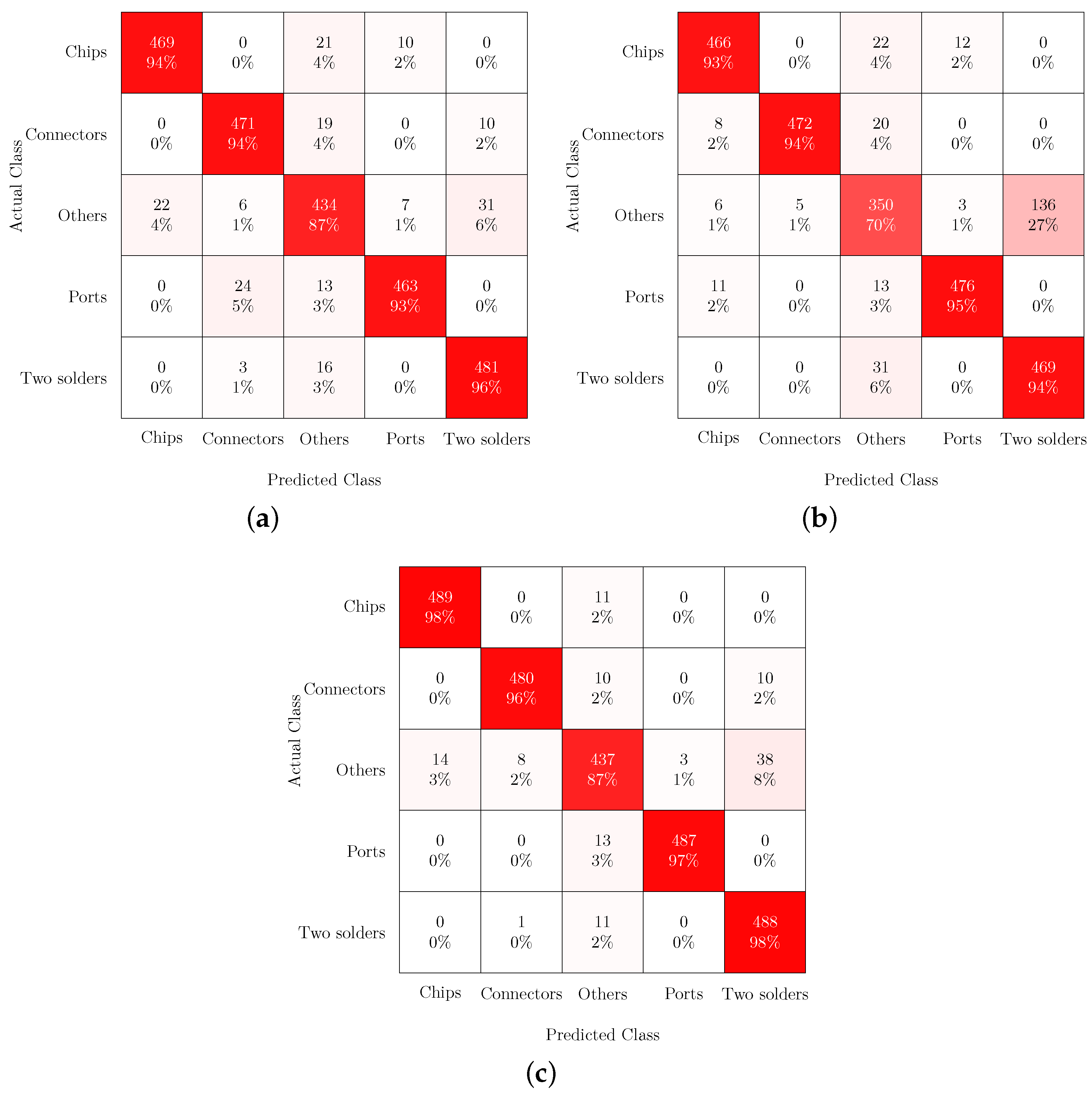 Electronics 13 01863 g005