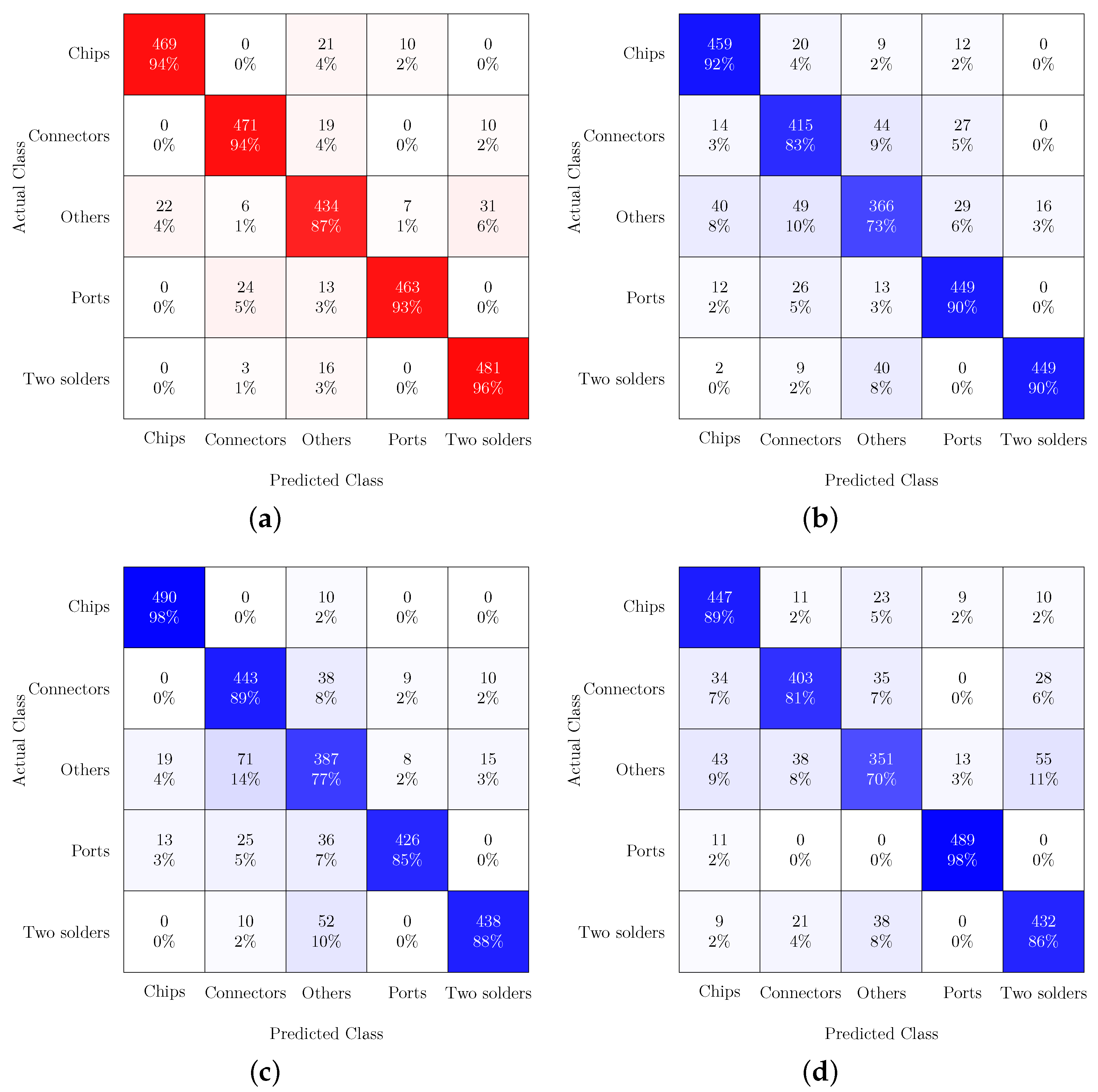 Electronics 13 01863 g006
