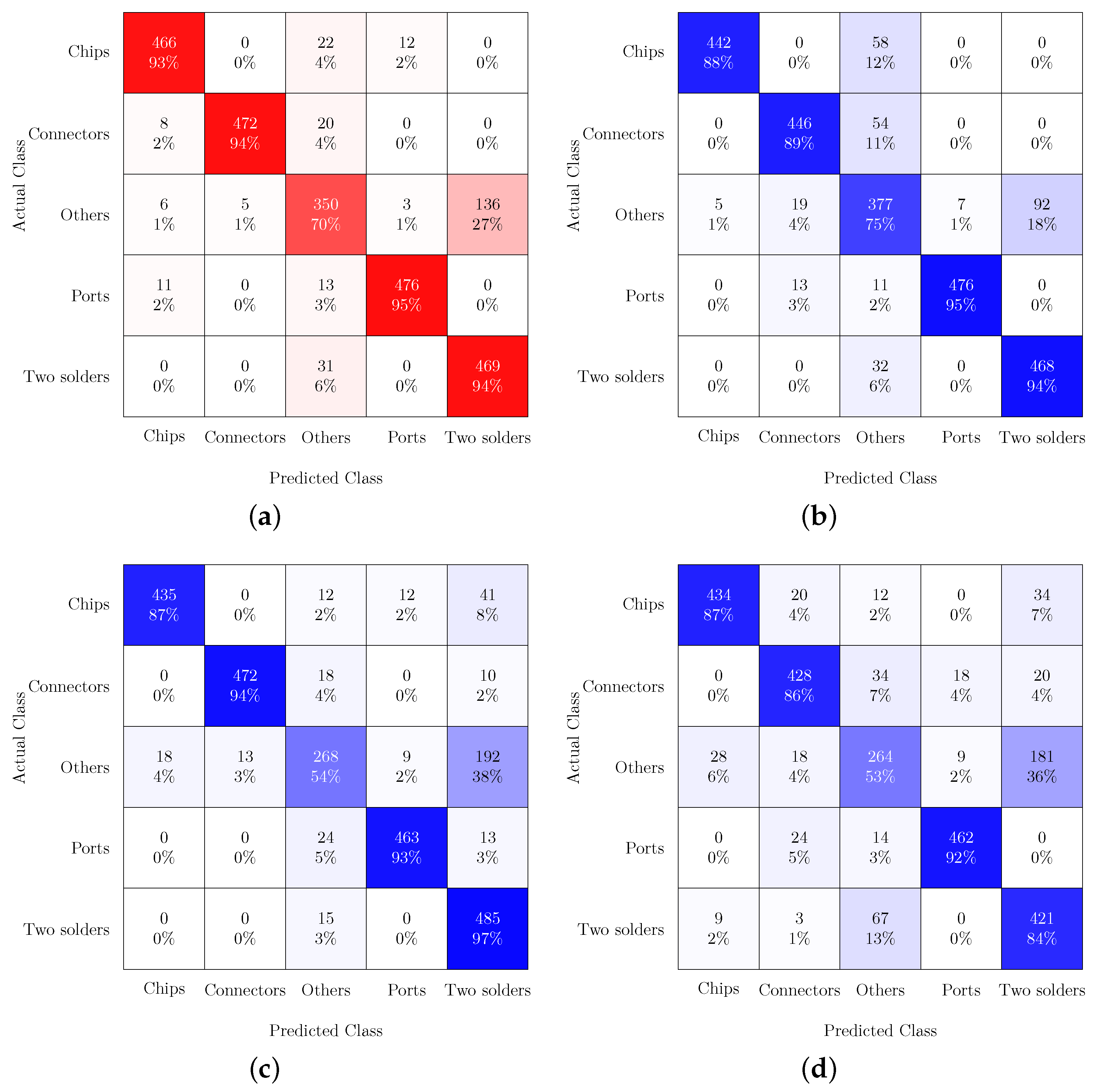 Electronics 13 01863 g007