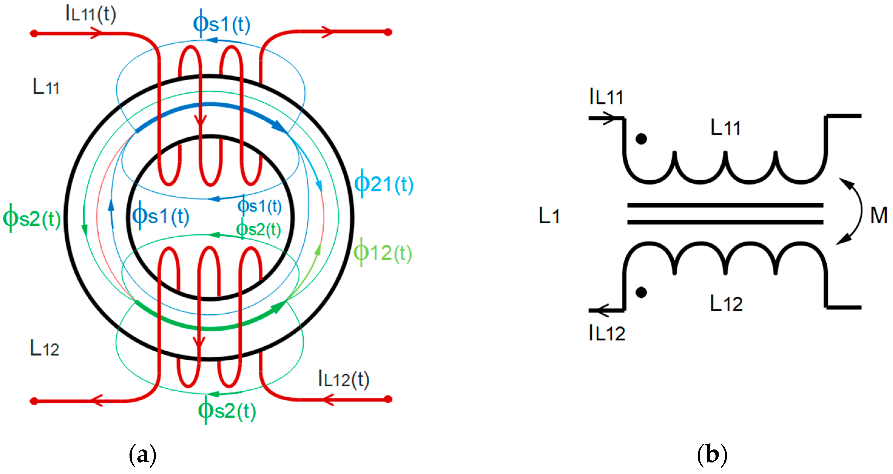 Electronics 13 01864 g004