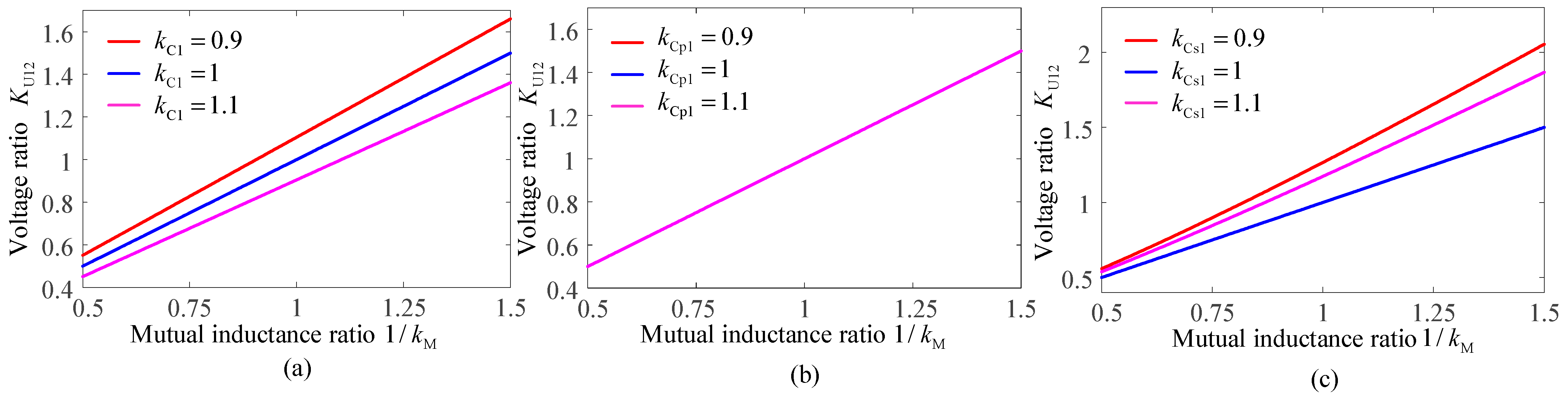 Electronics 13 01865 g004