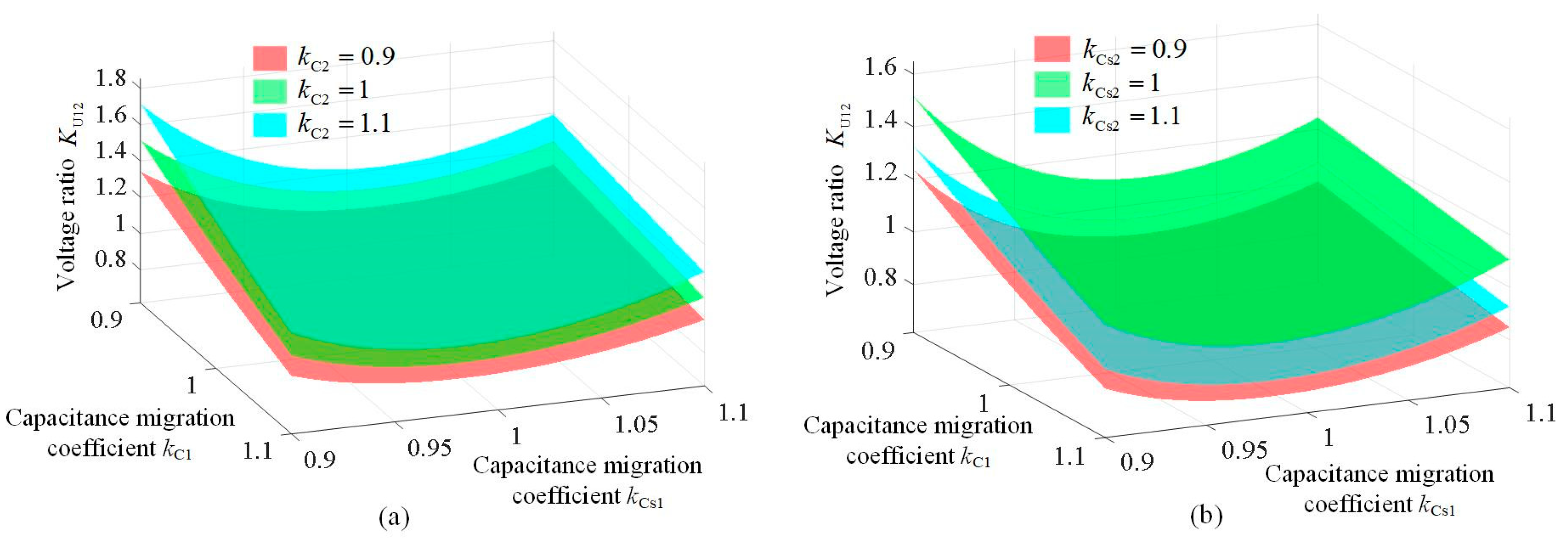 Electronics 13 01865 g005