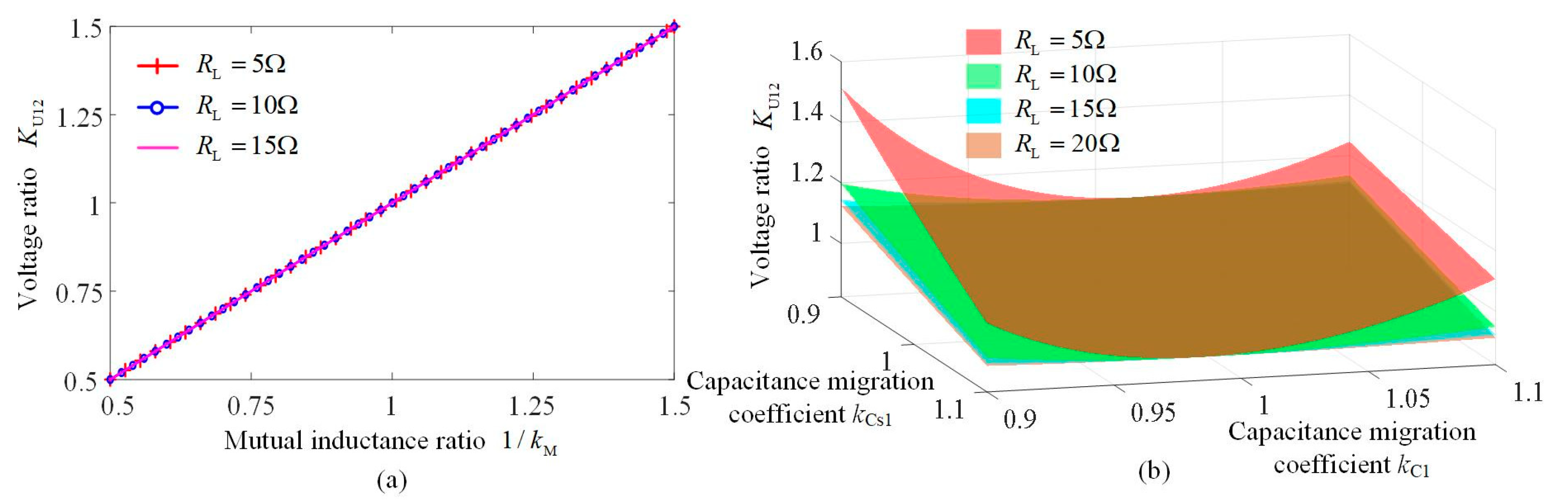 Electronics 13 01865 g006