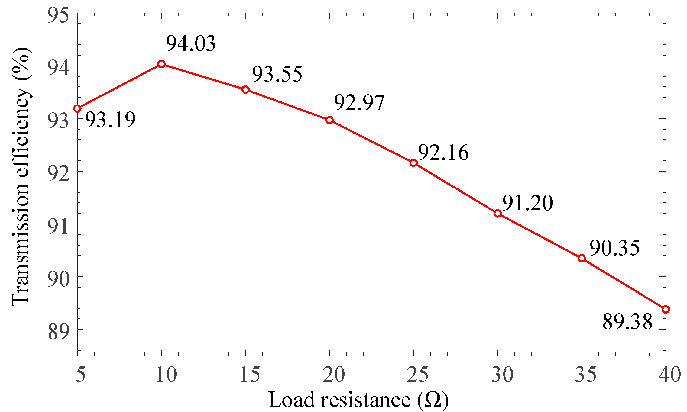 Electronics 13 01865 g014