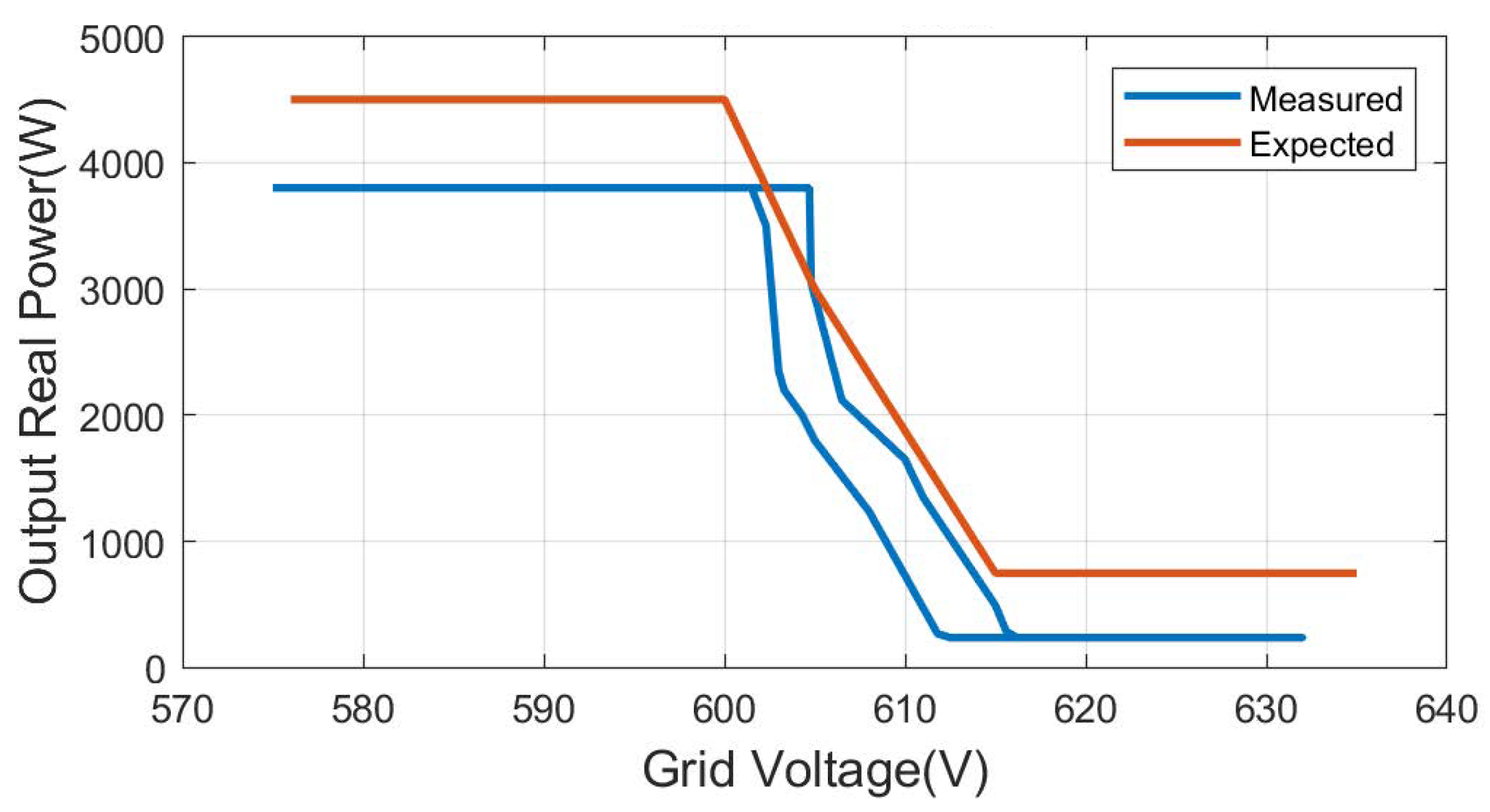 Electronics 13 01866 g021