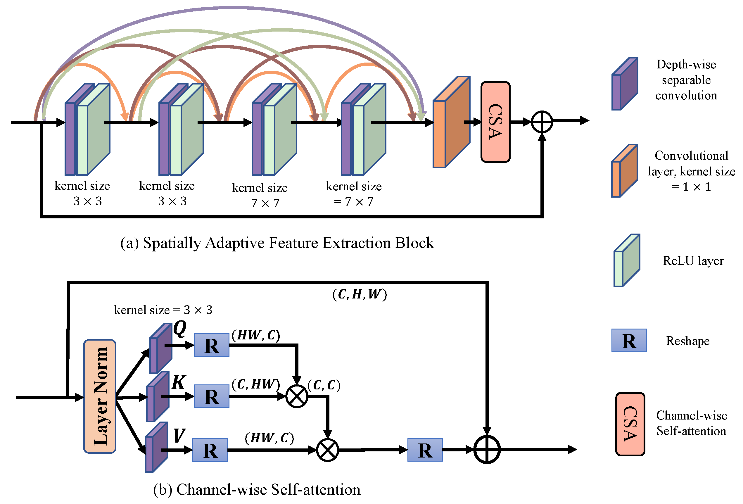 Electronics 13 01867 g004