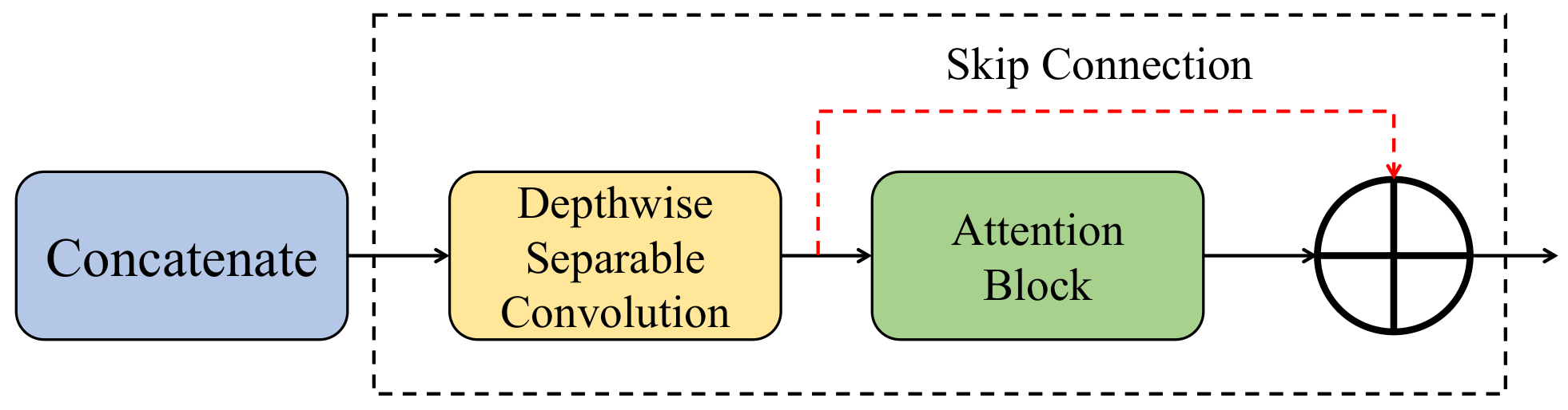 Electronics 13 01872 g002