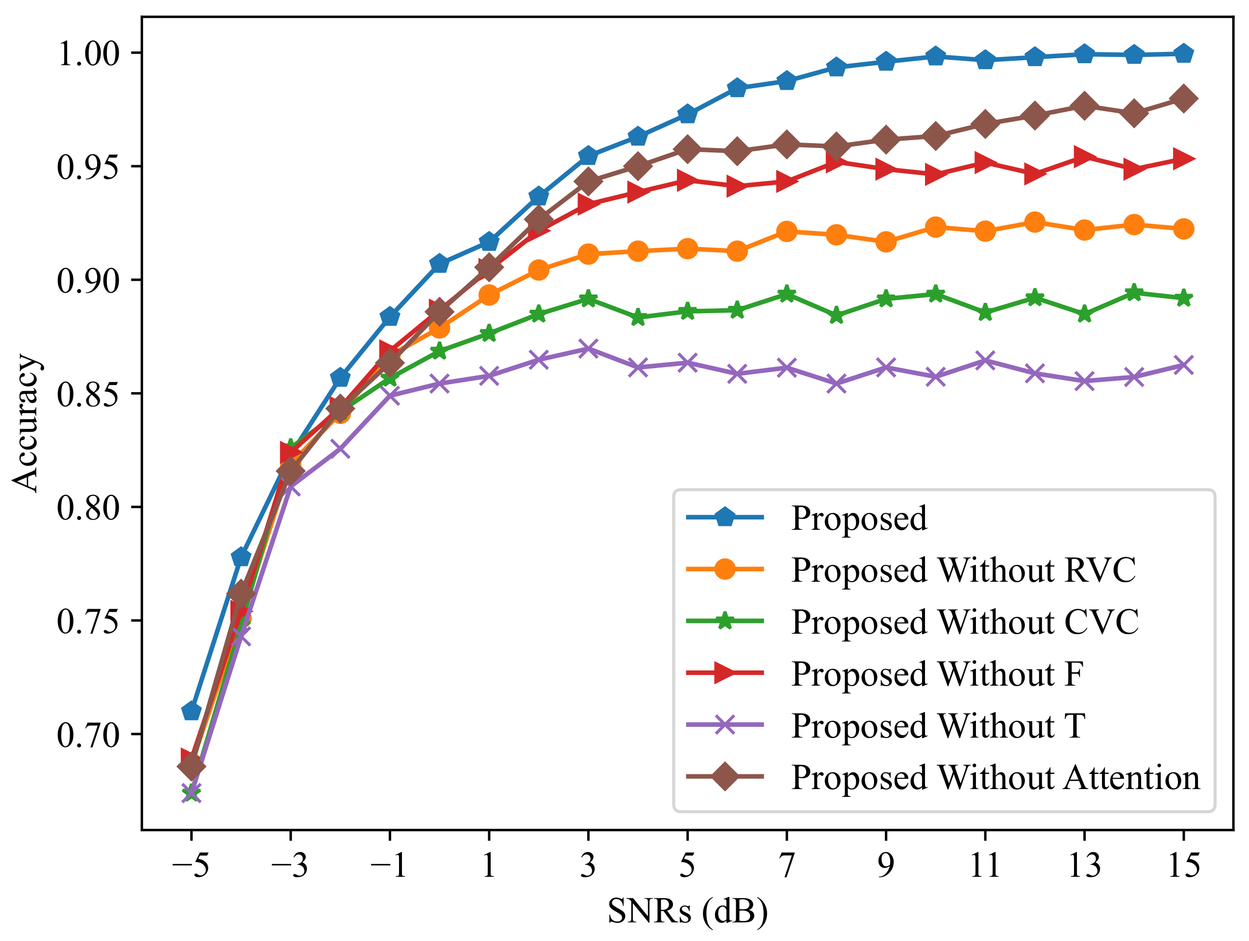 Electronics 13 01872 g005