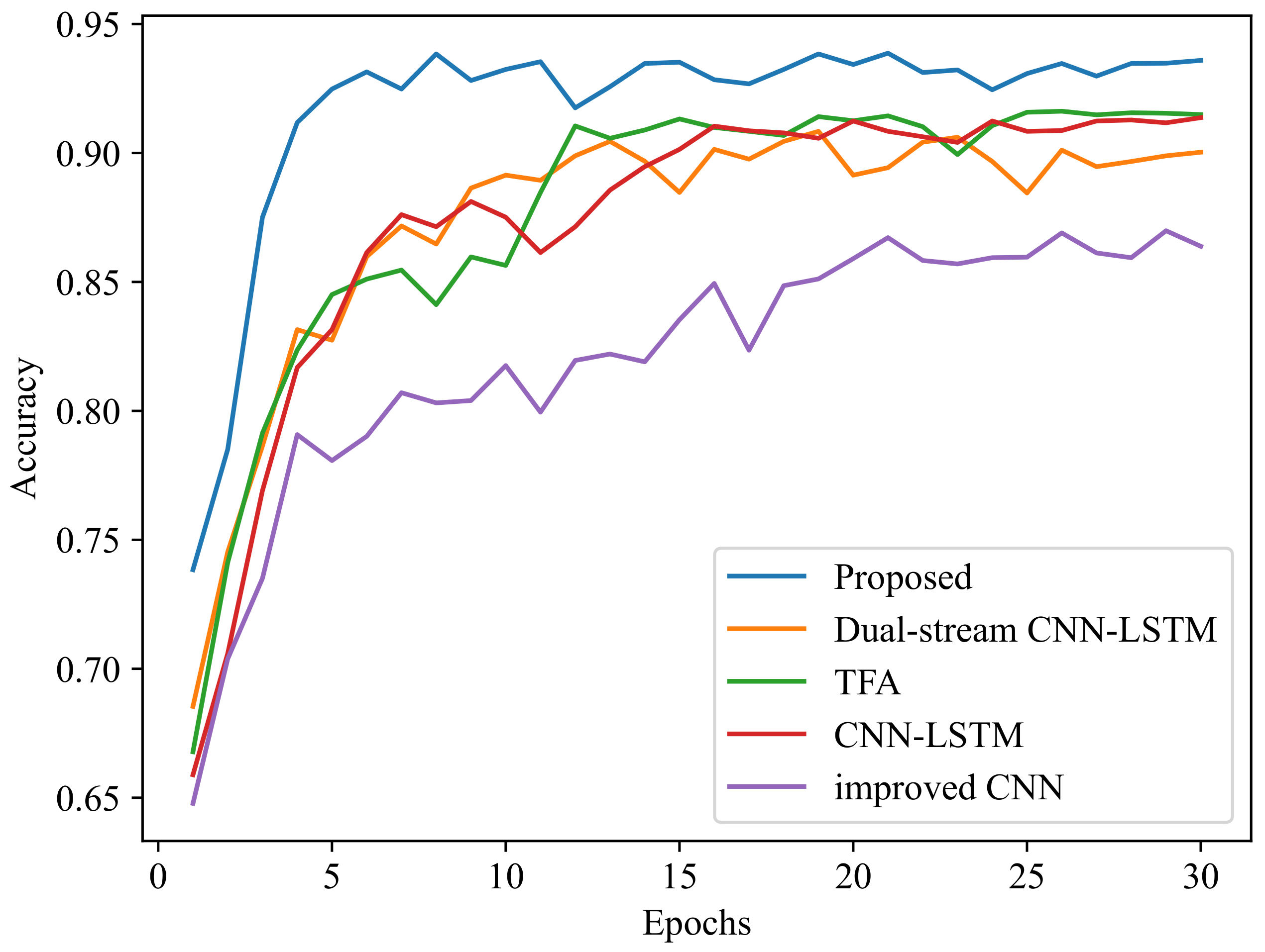 Electronics 13 01872 g006