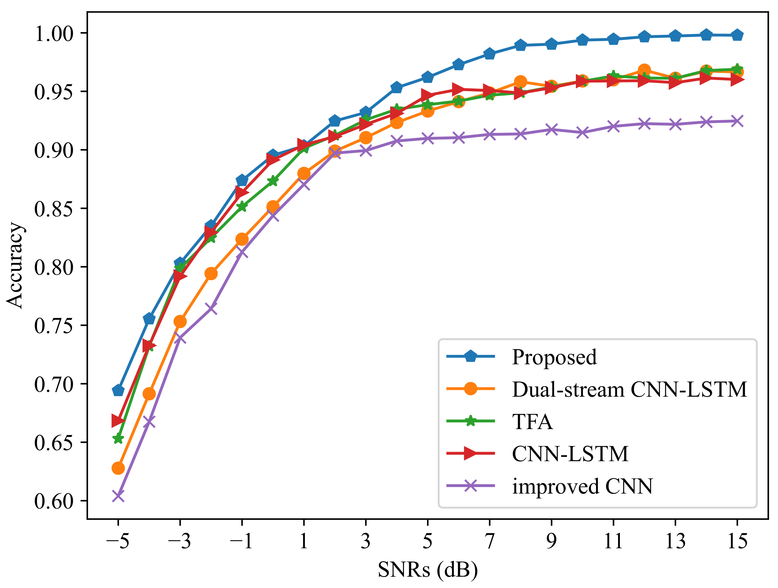 Electronics 13 01872 g008