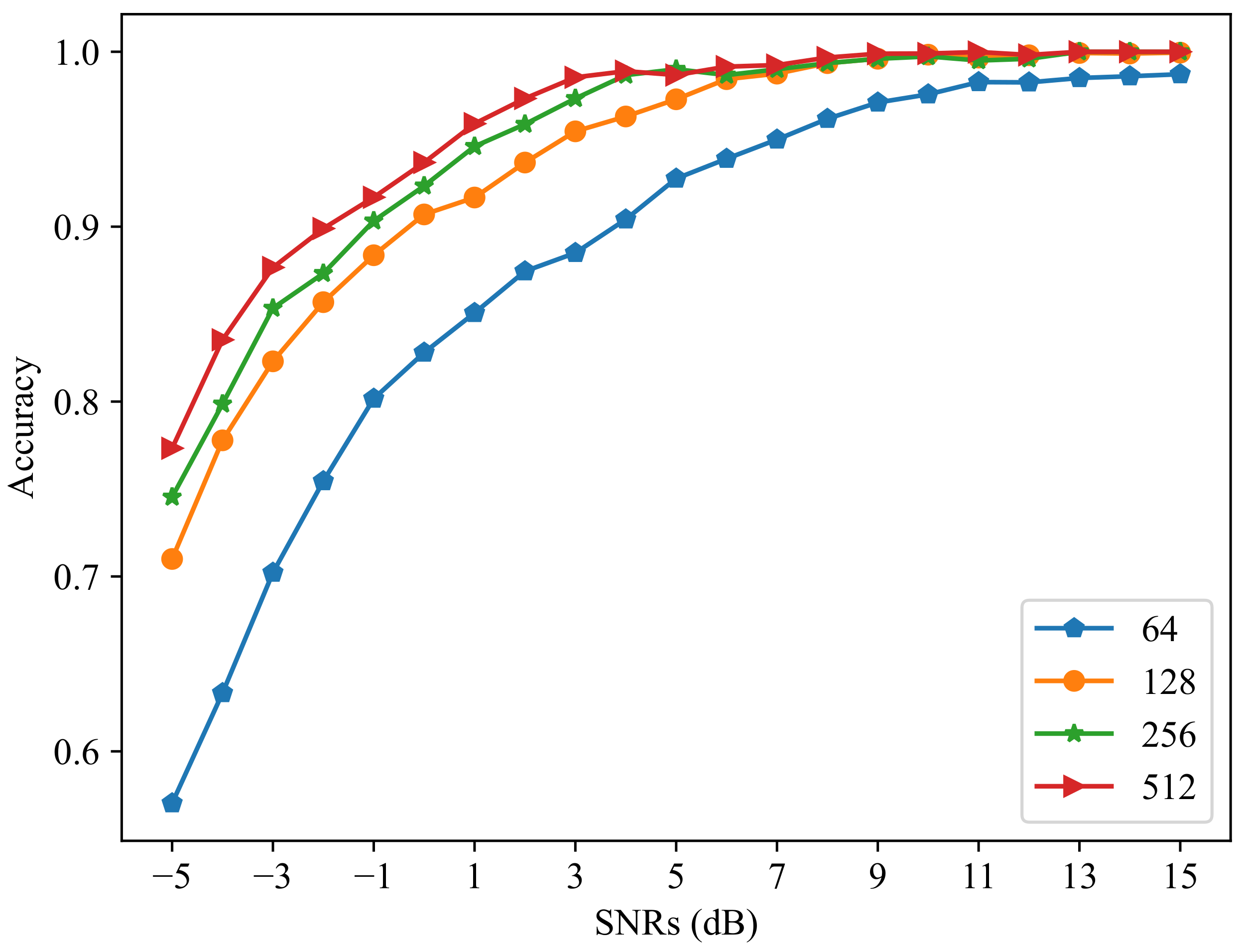 Electronics 13 01872 g009