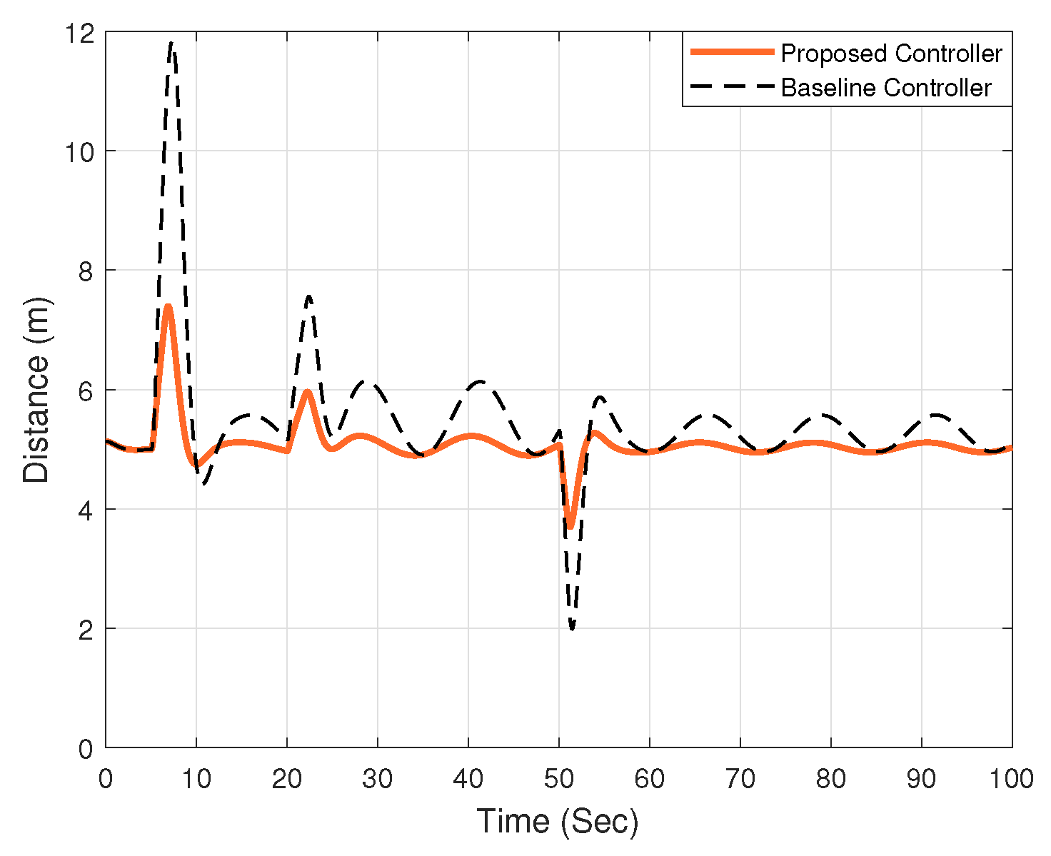 Electronics 13 01875 g005