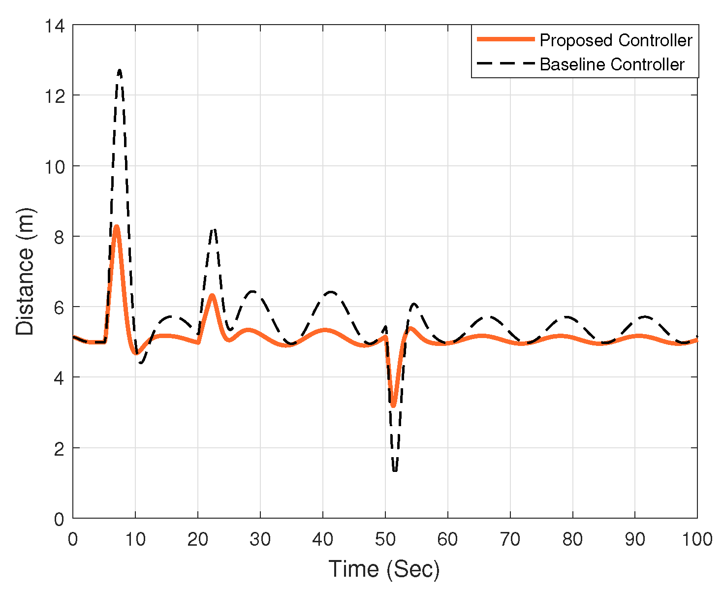 Electronics 13 01875 g006