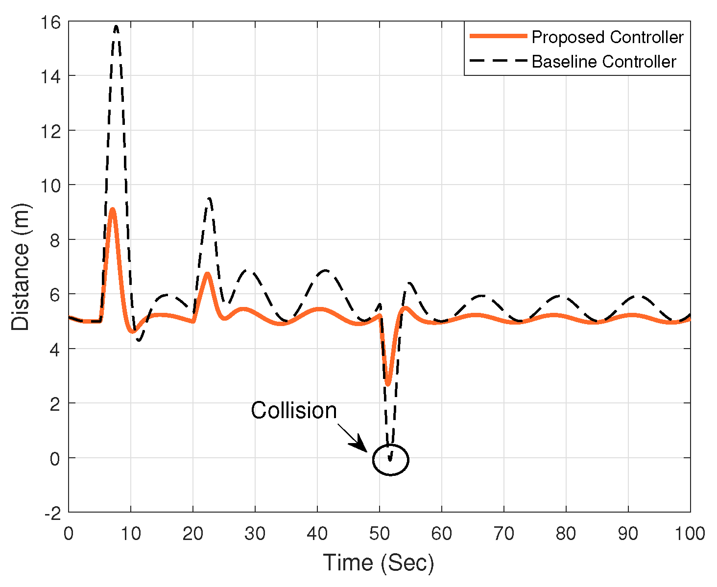 Electronics 13 01875 g007