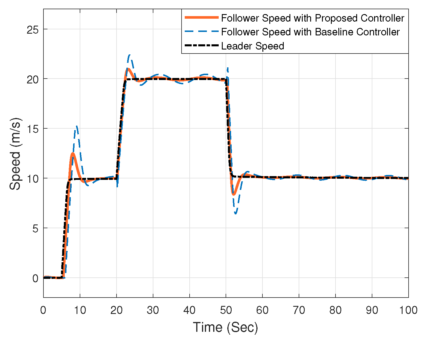 Electronics 13 01875 g008