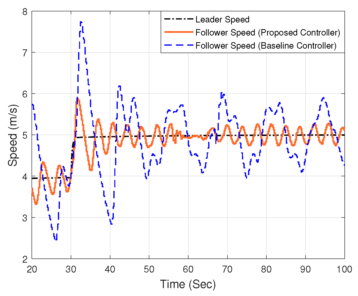 Electronics 13 01875 g010