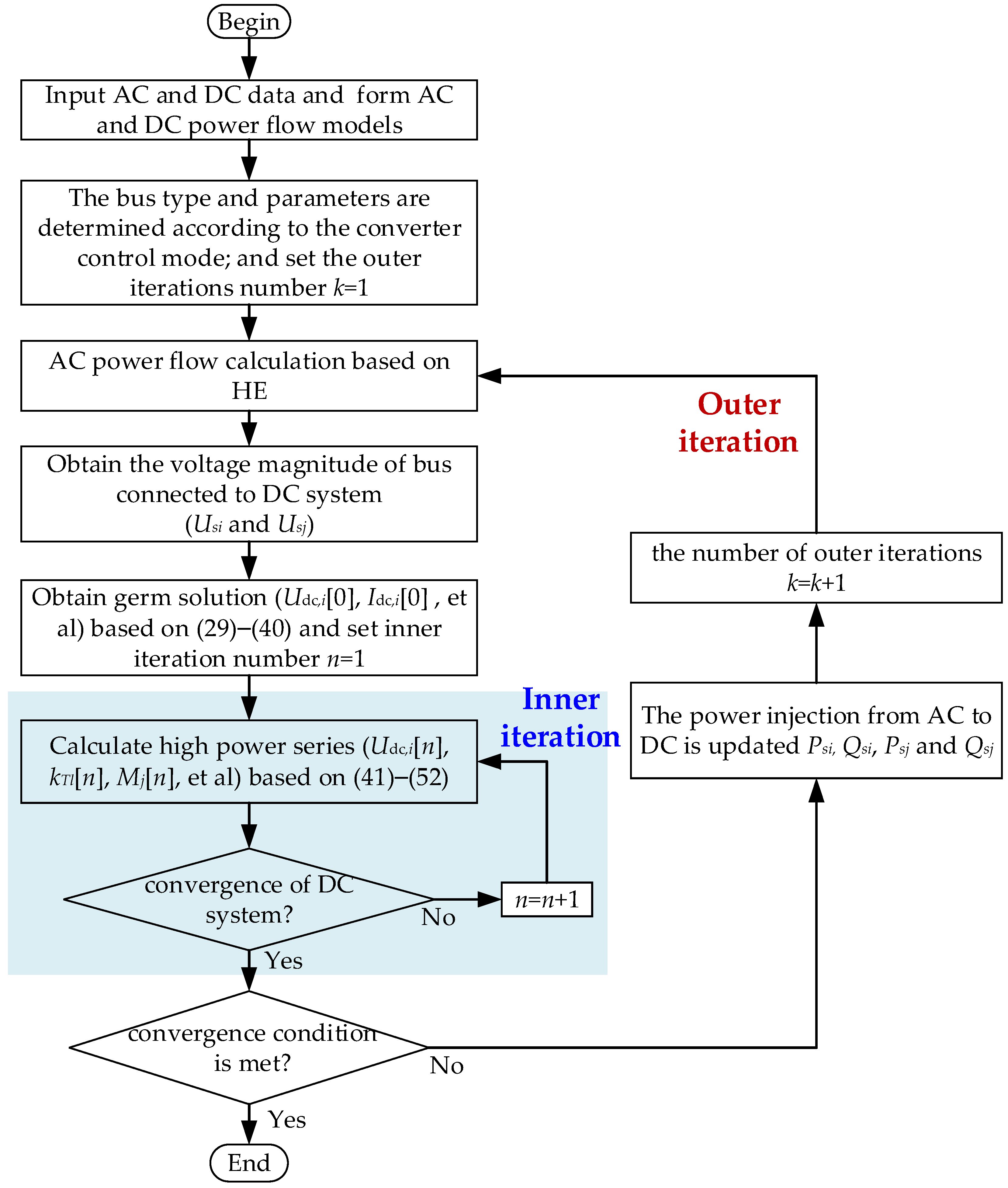 Power Flow Calculation for AC/DC Power Systems with Line-Commutated ...