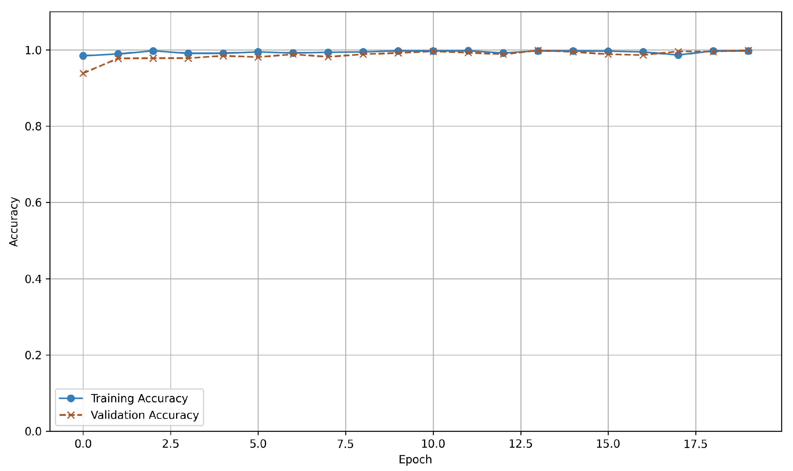 Electronics 13 01881 g004