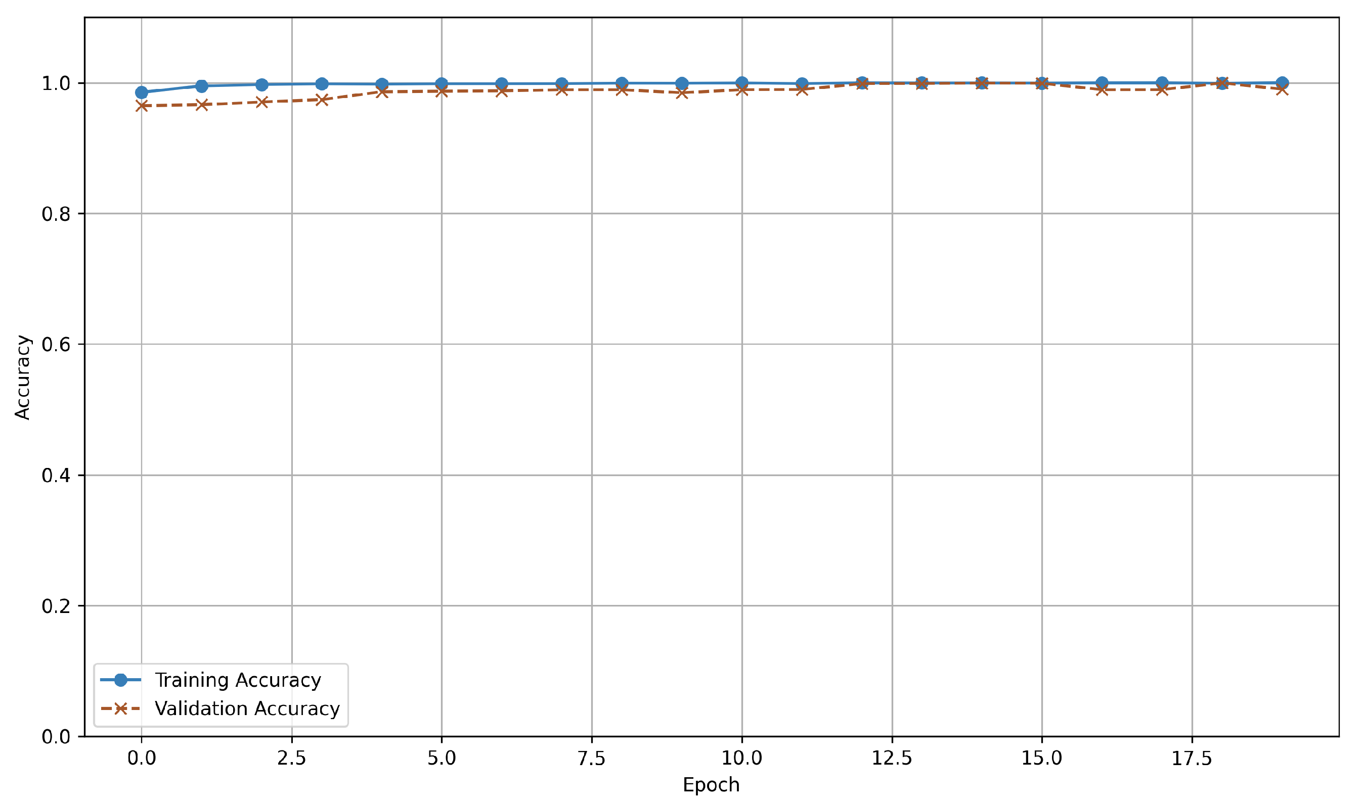Electronics 13 01881 g005