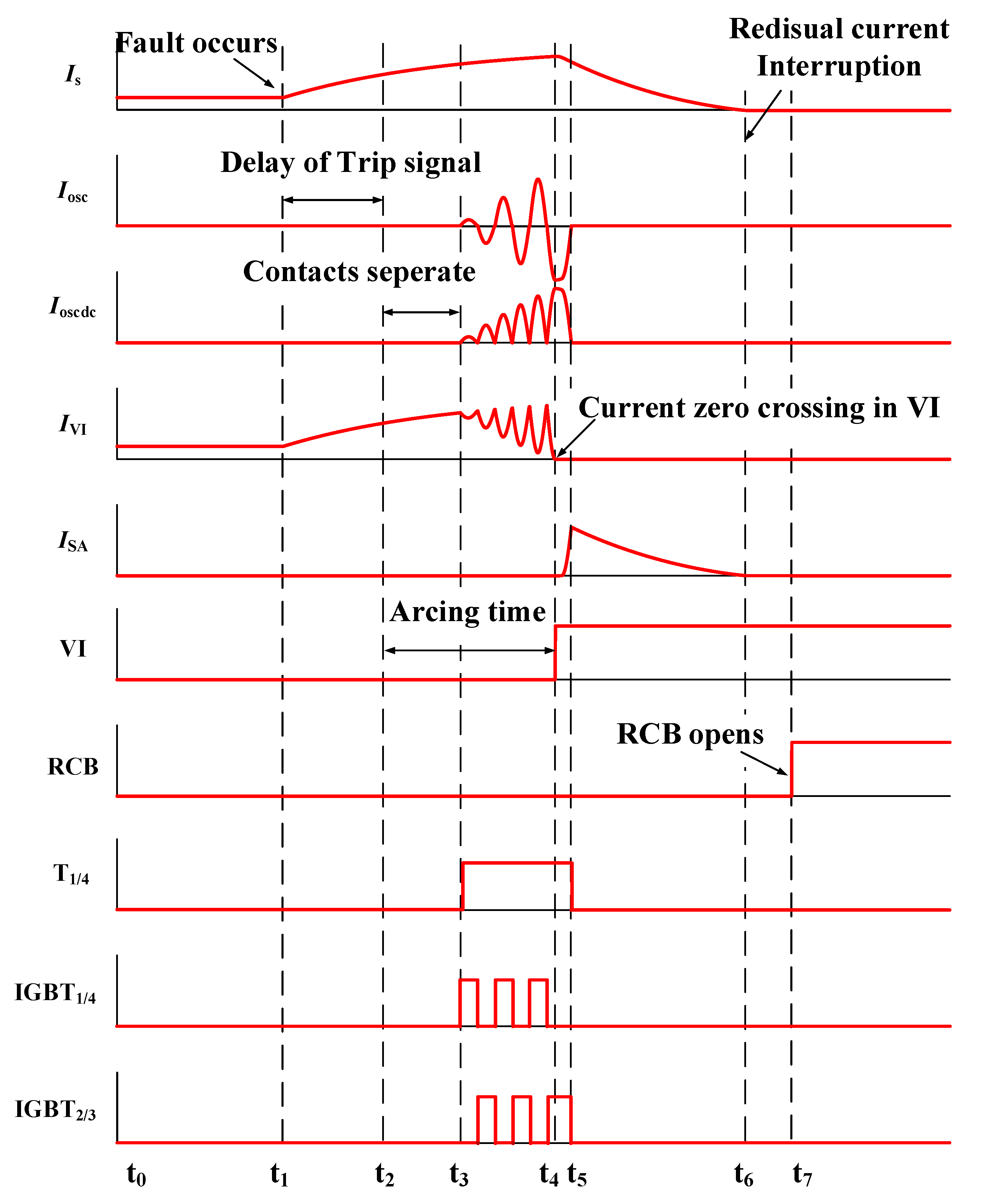 Electronics 13 01883 g003