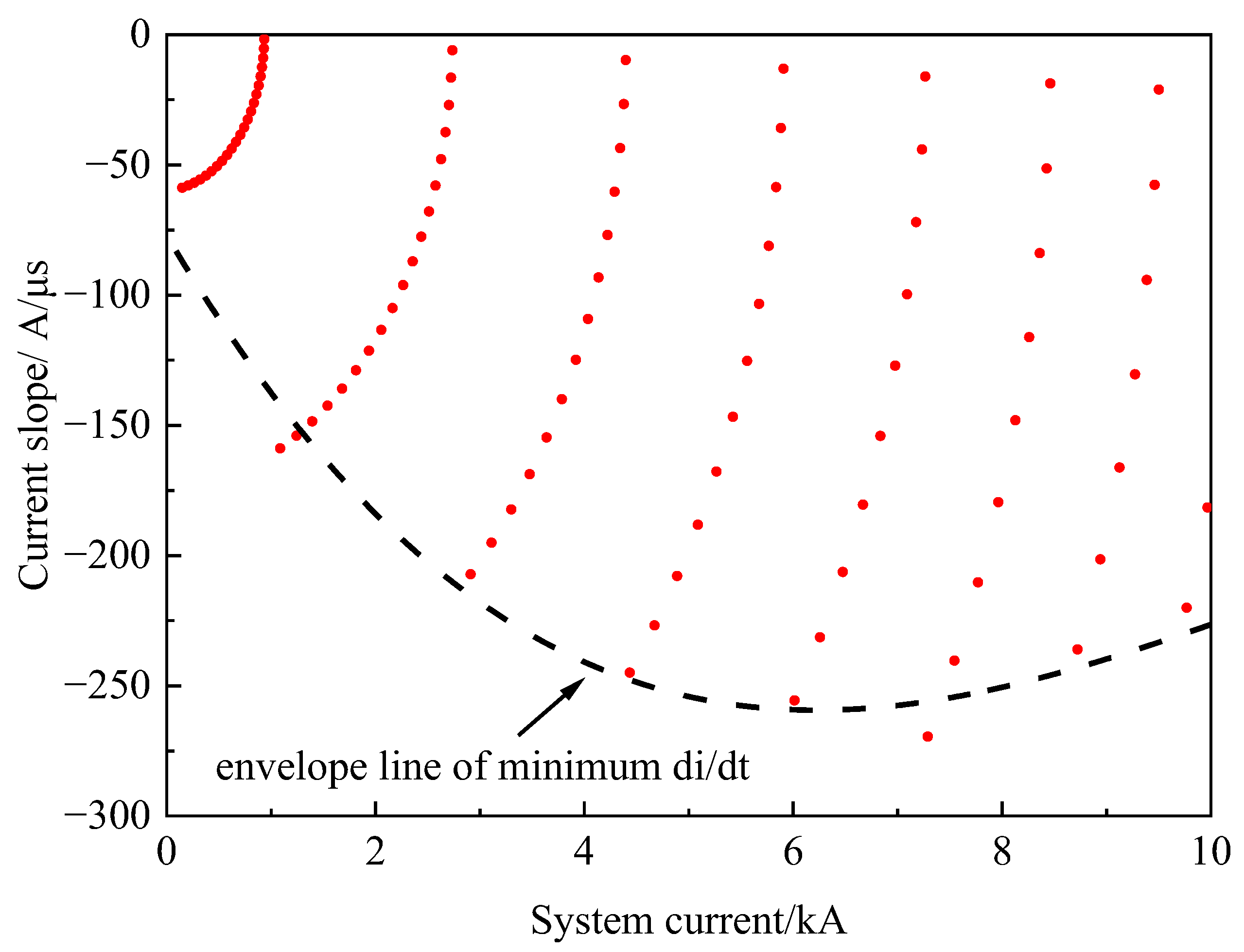 Electronics 13 01883 g008