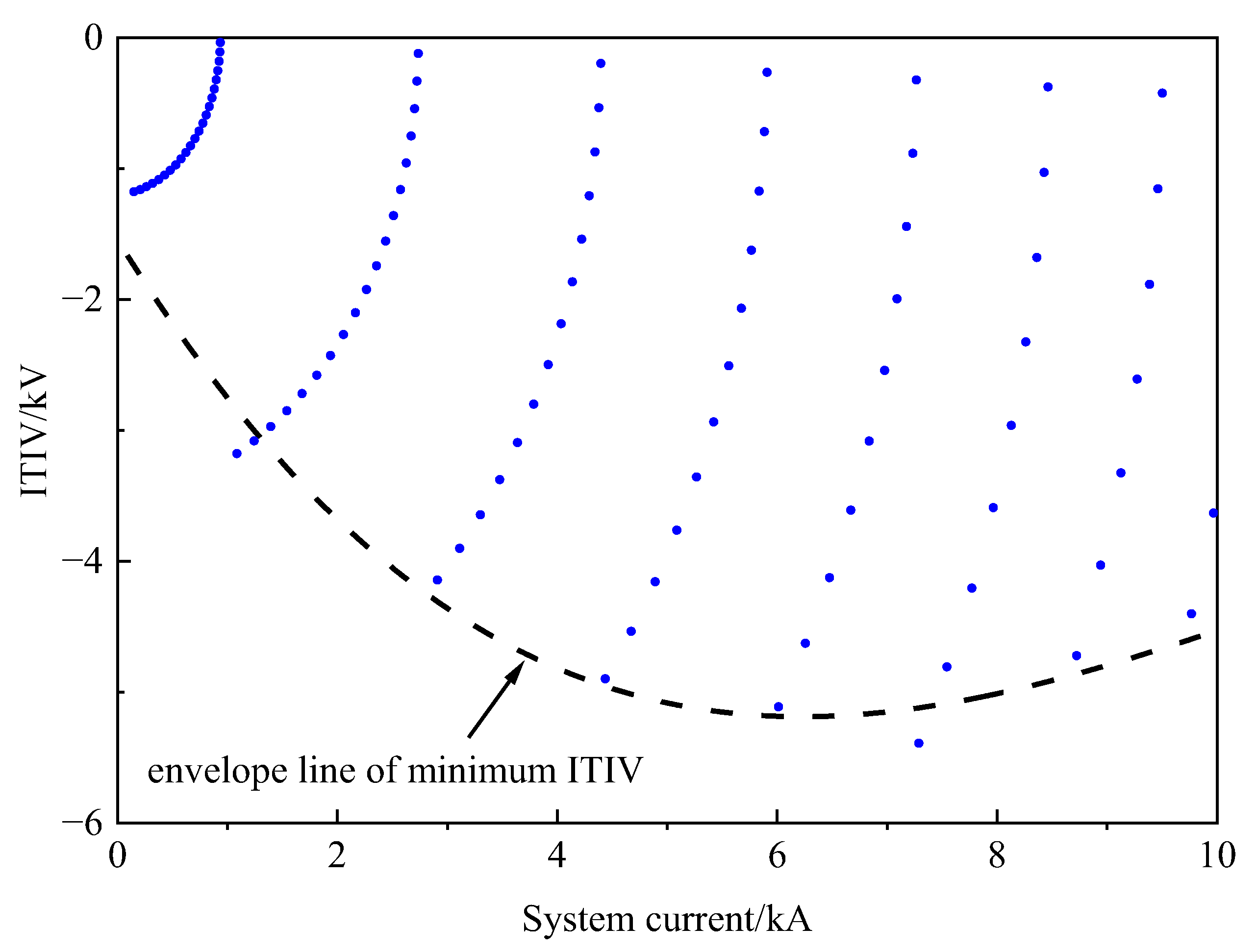 Electronics 13 01883 g009