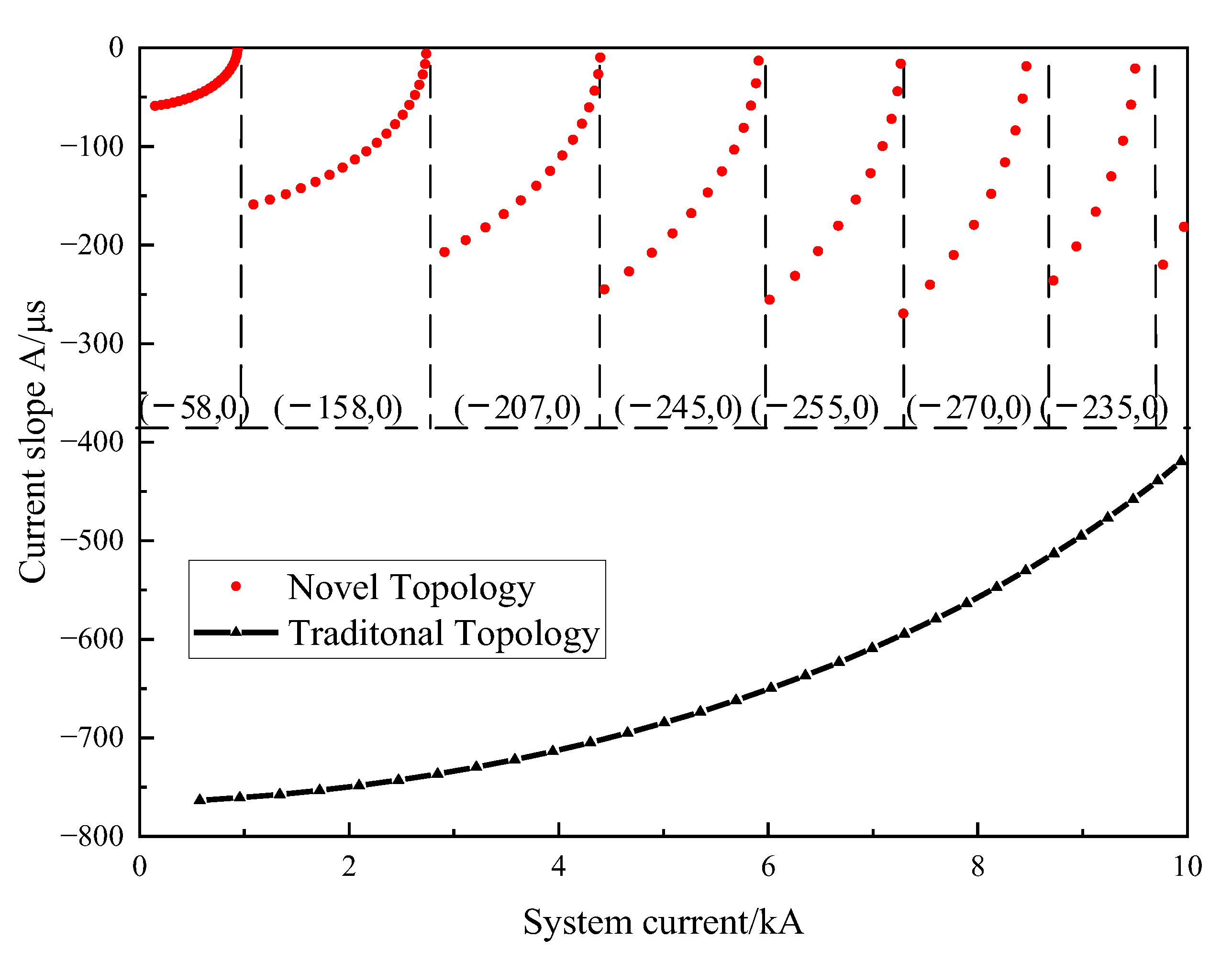 Electronics 13 01883 g010