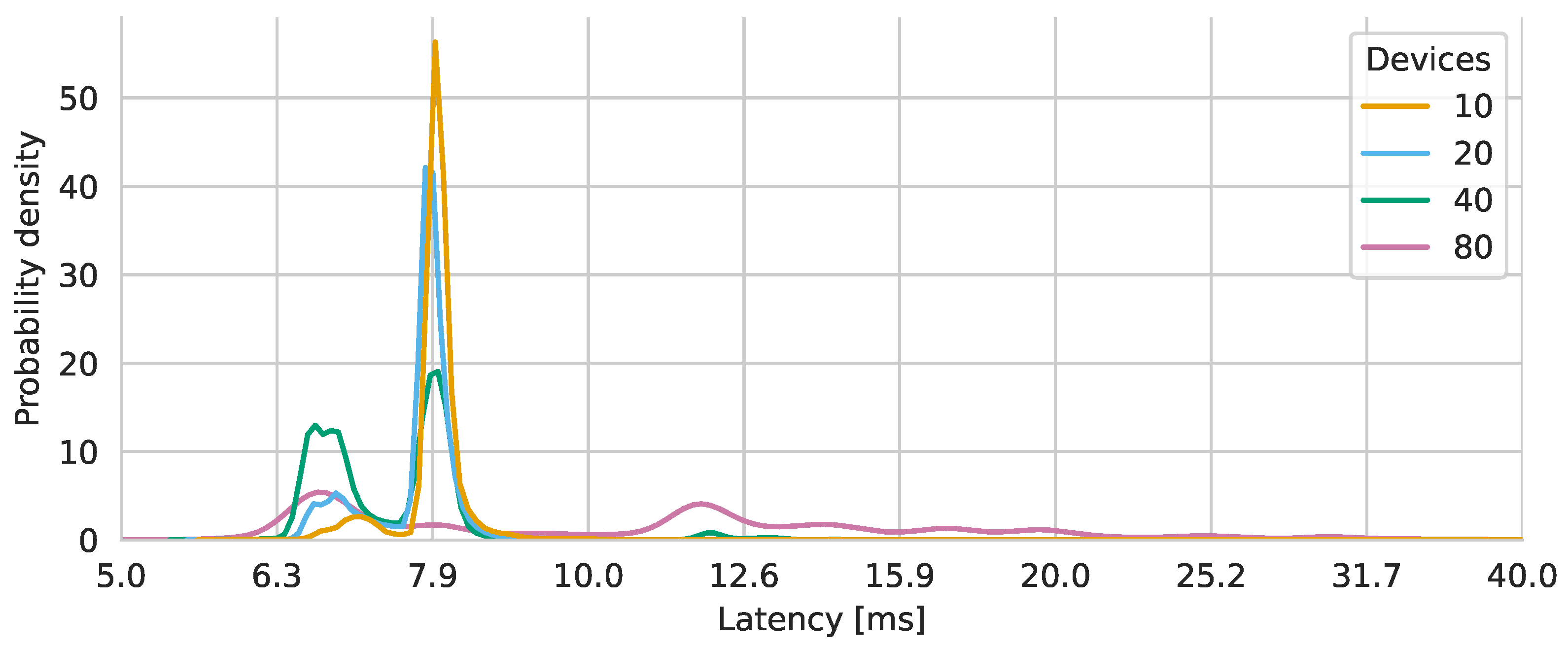 Electronics 13 01888 g009