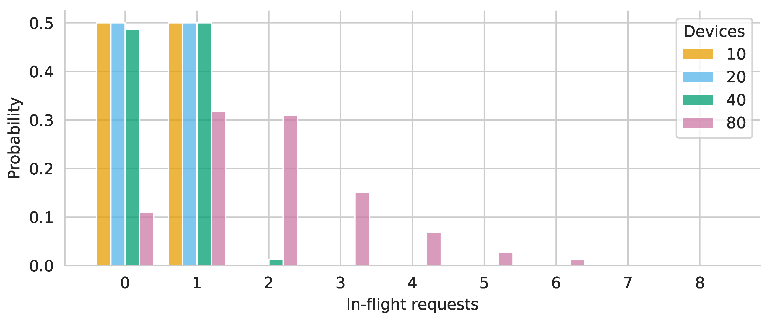 Electronics 13 01888 g010
